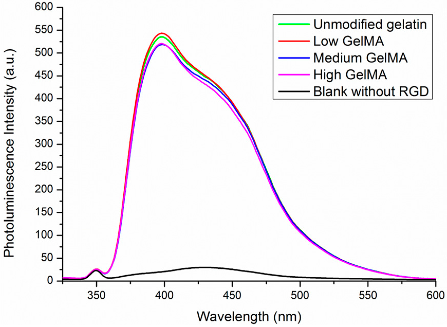 Polymers 08 00269 g002