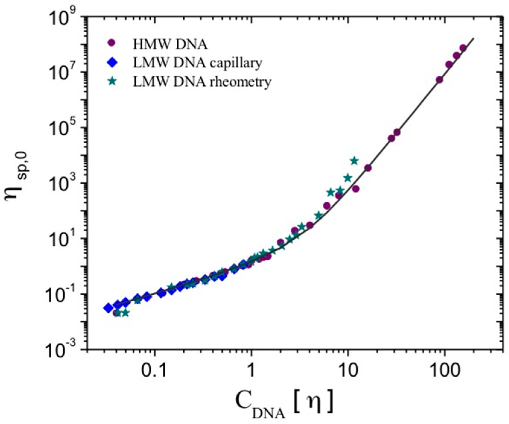 You msds for salmon sperm dna Msds for salmon sperm dna something also