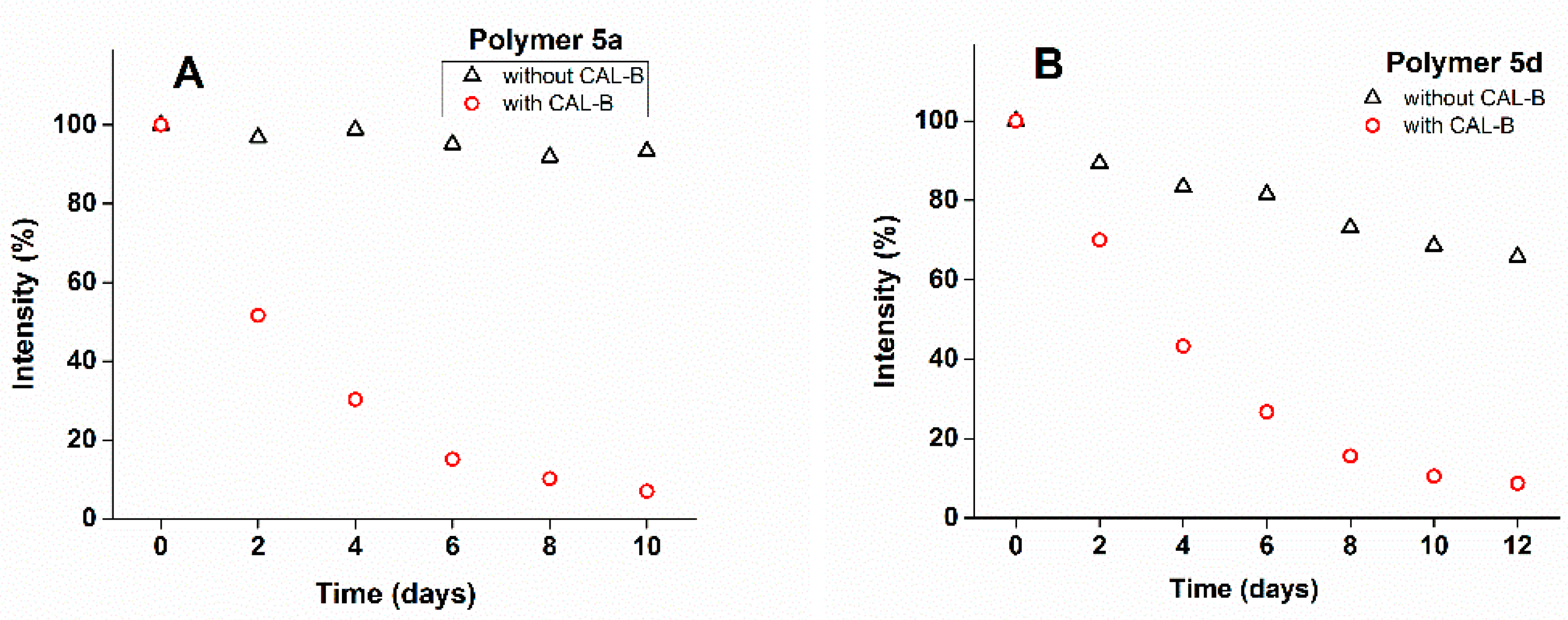 Polymers 08 00311 g006
