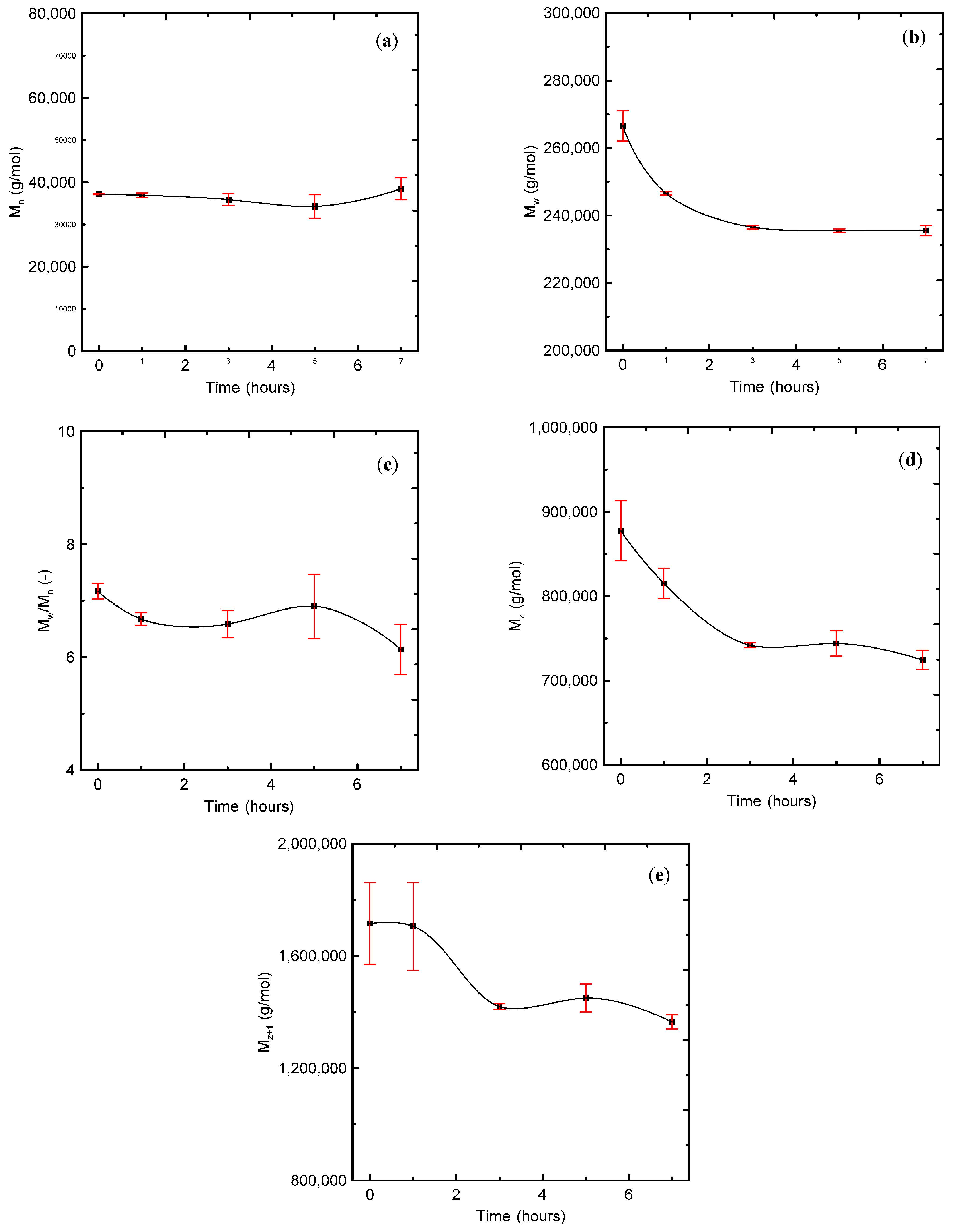 Polymers 08 00317 g006