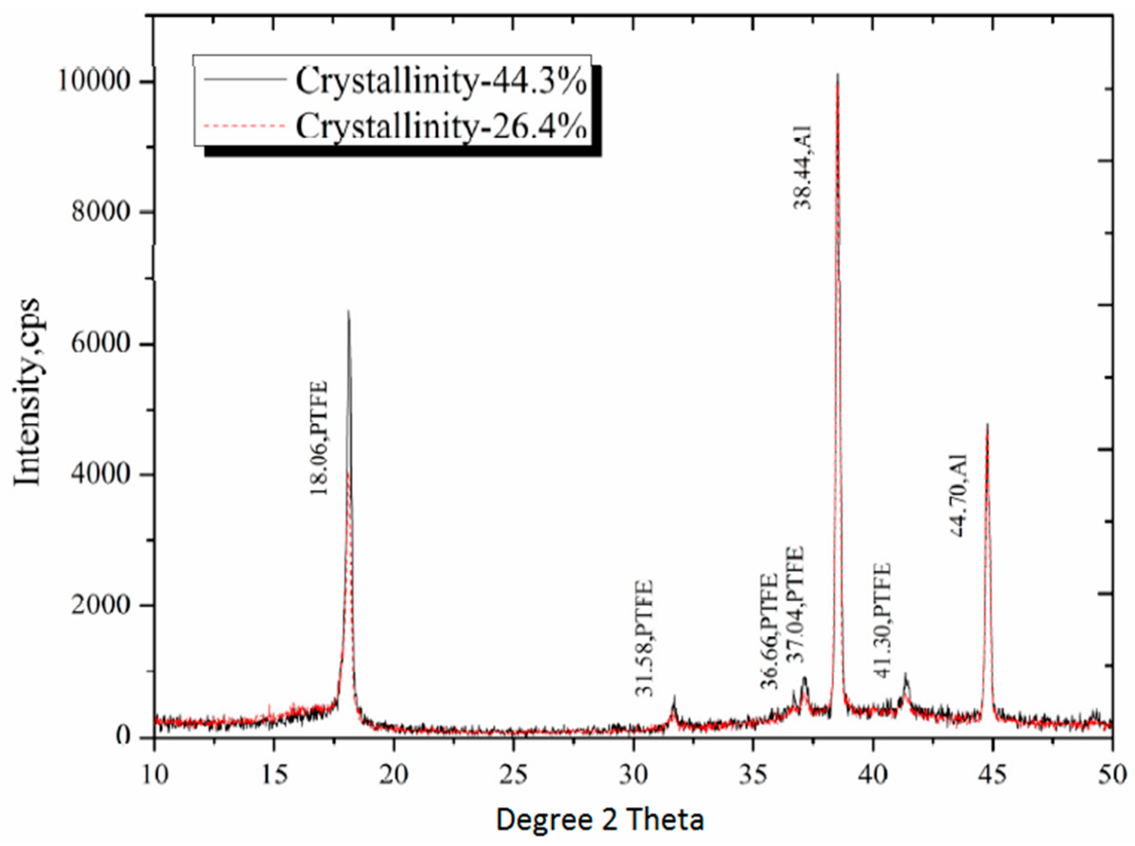 Polymers 08 00356 g003