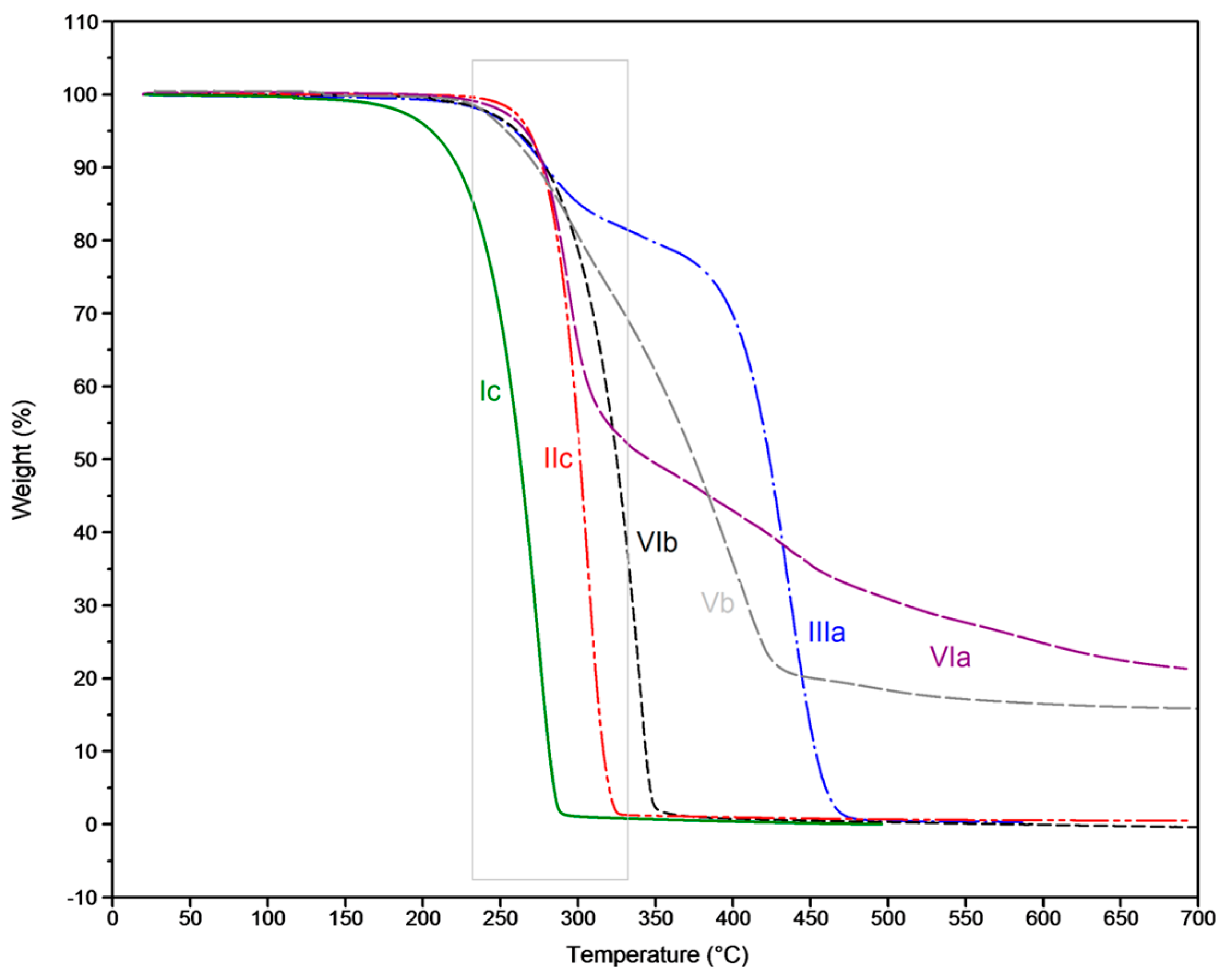 Polymers 08 00360 g003