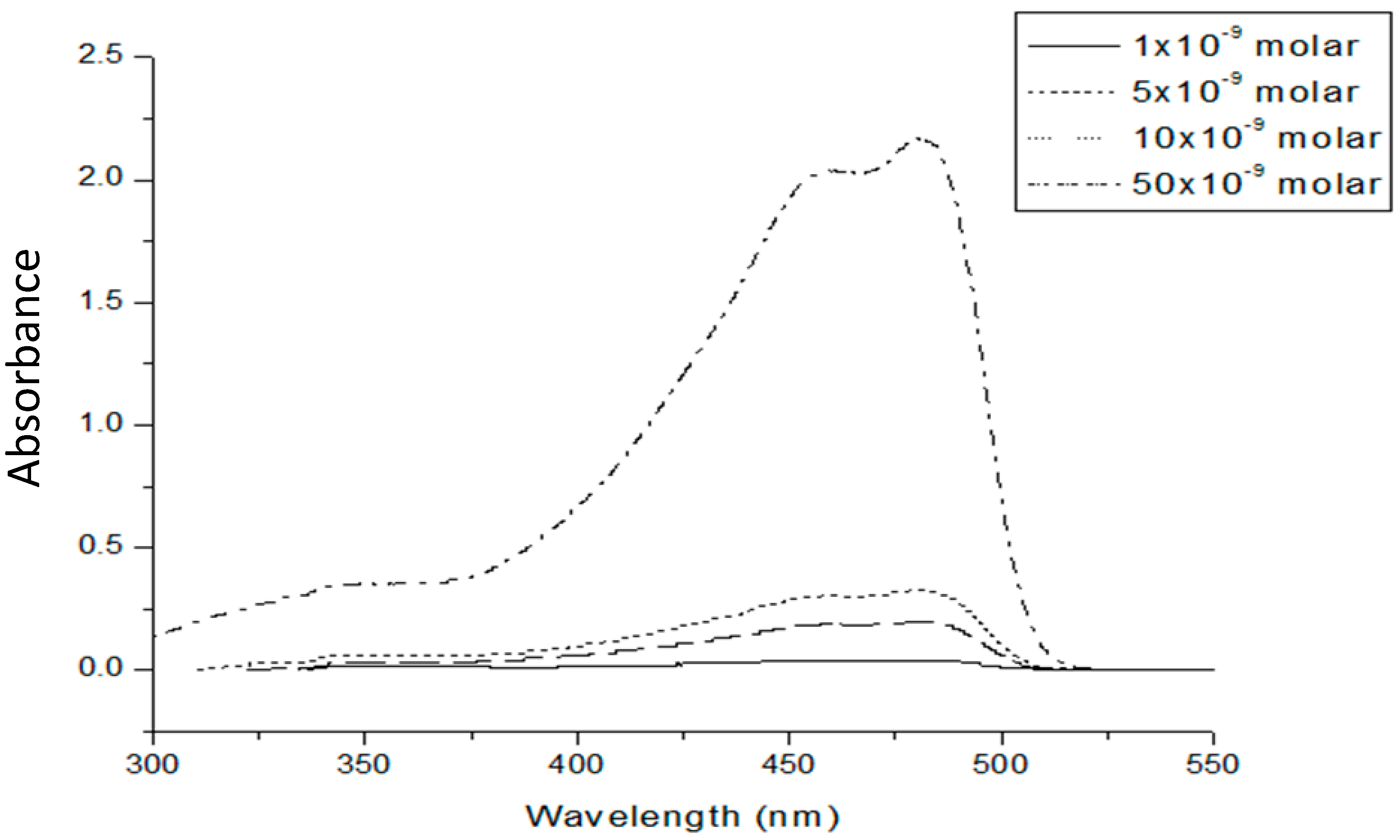 Polymers 08 00364 g002