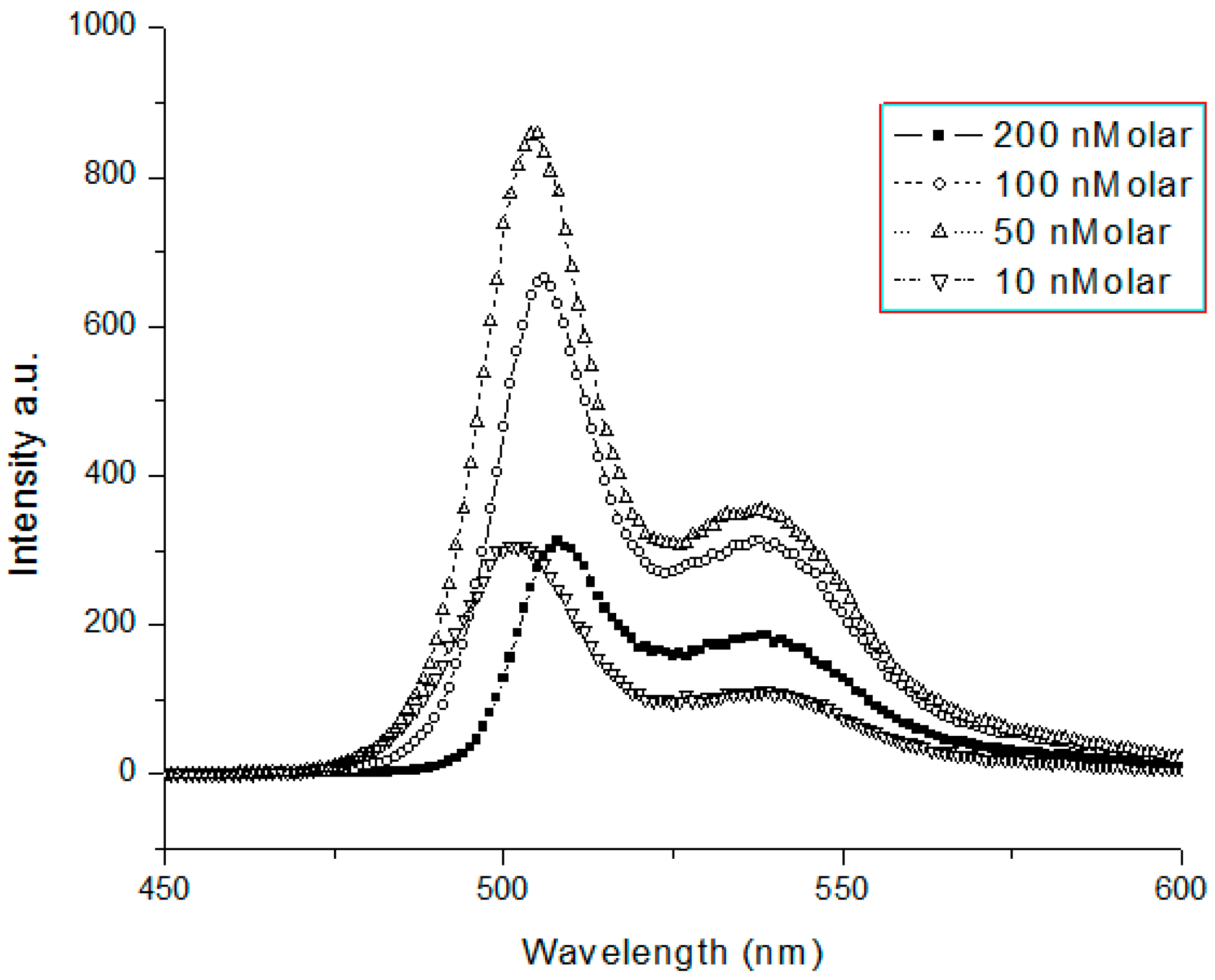 Polymers 08 00364 g003