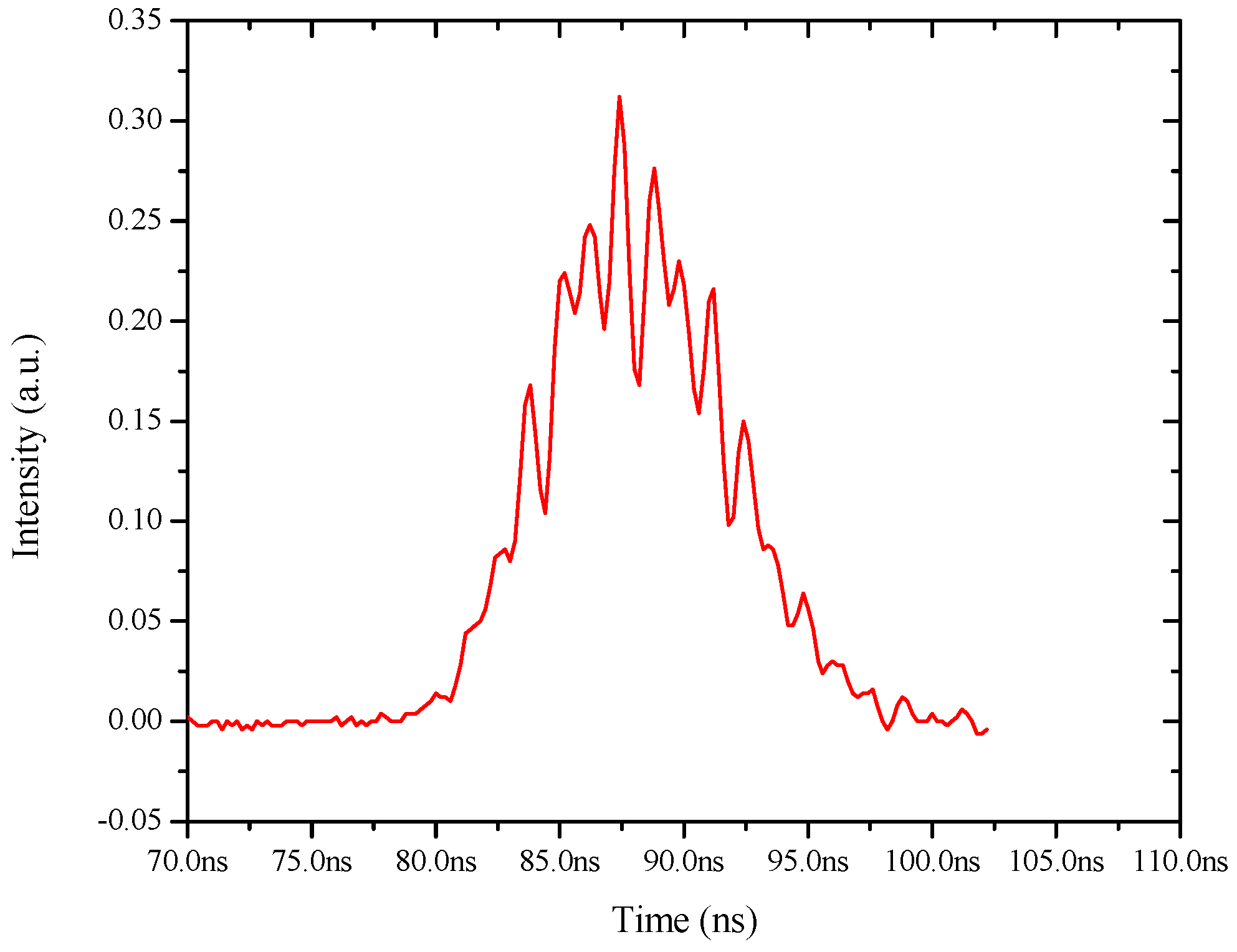 Polymers 08 00364 g007