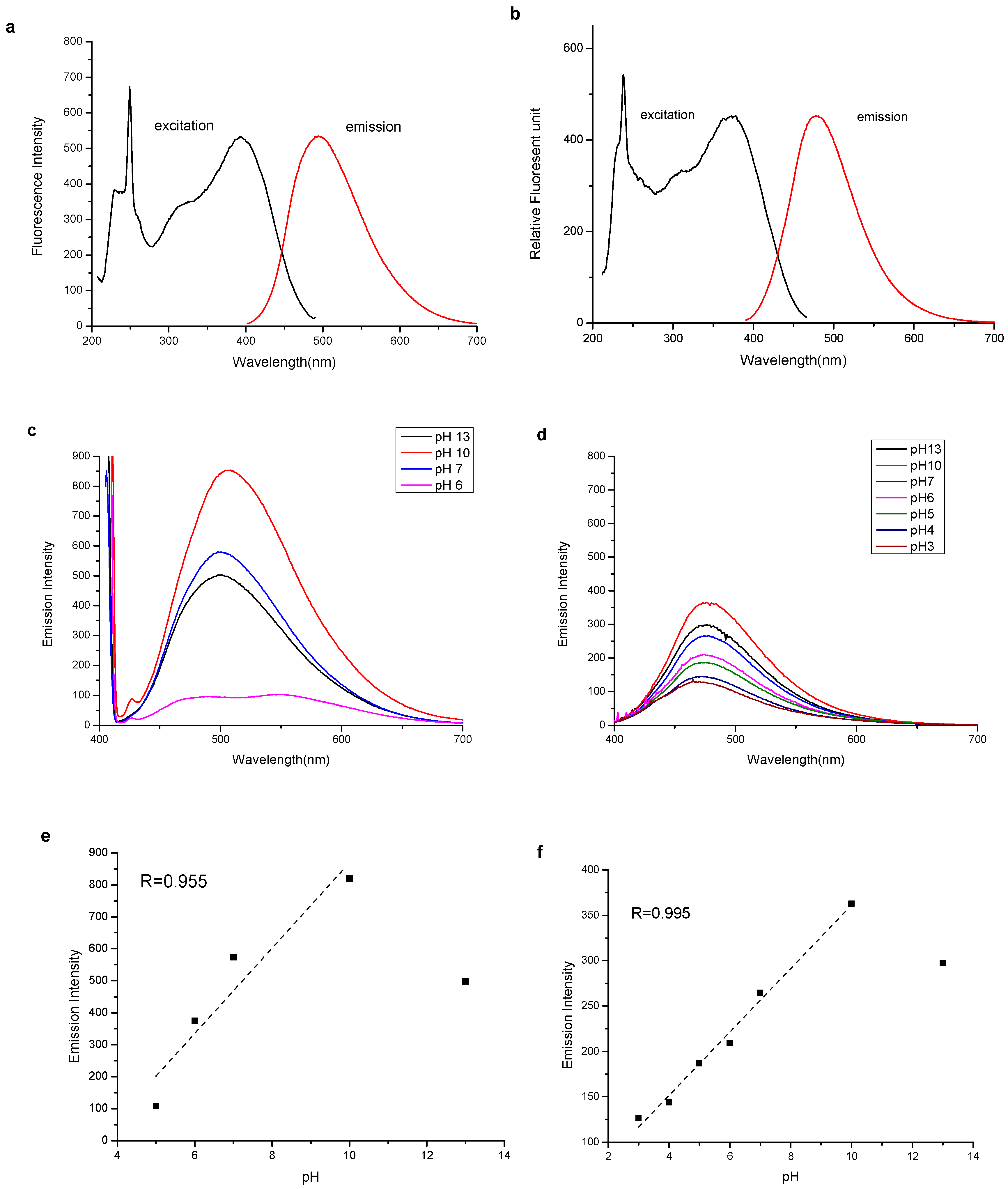 Polymers 08 00365 g003