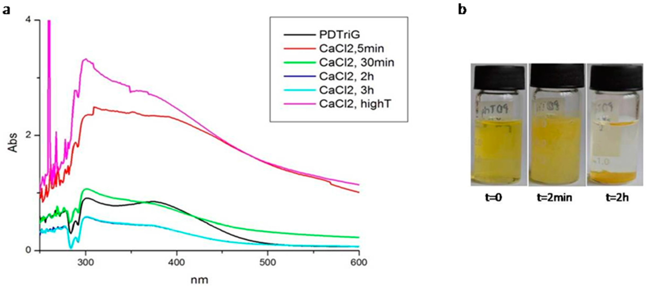 Polymers 08 00365 g006