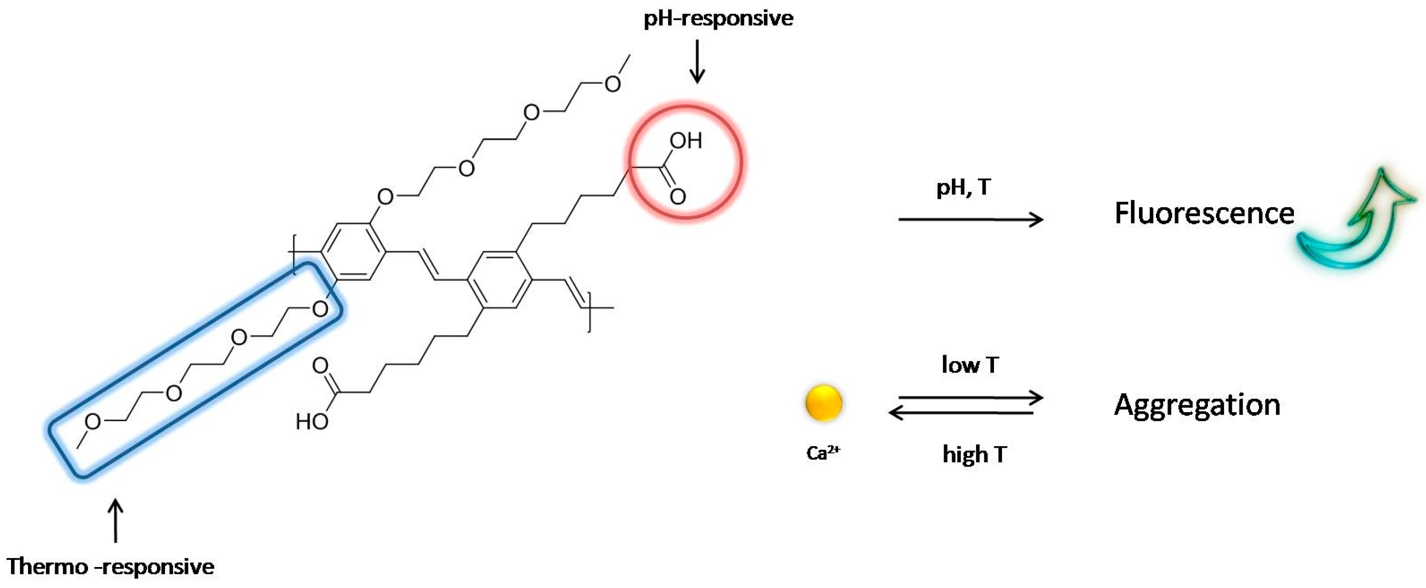 Polymers 08 00365 sch001