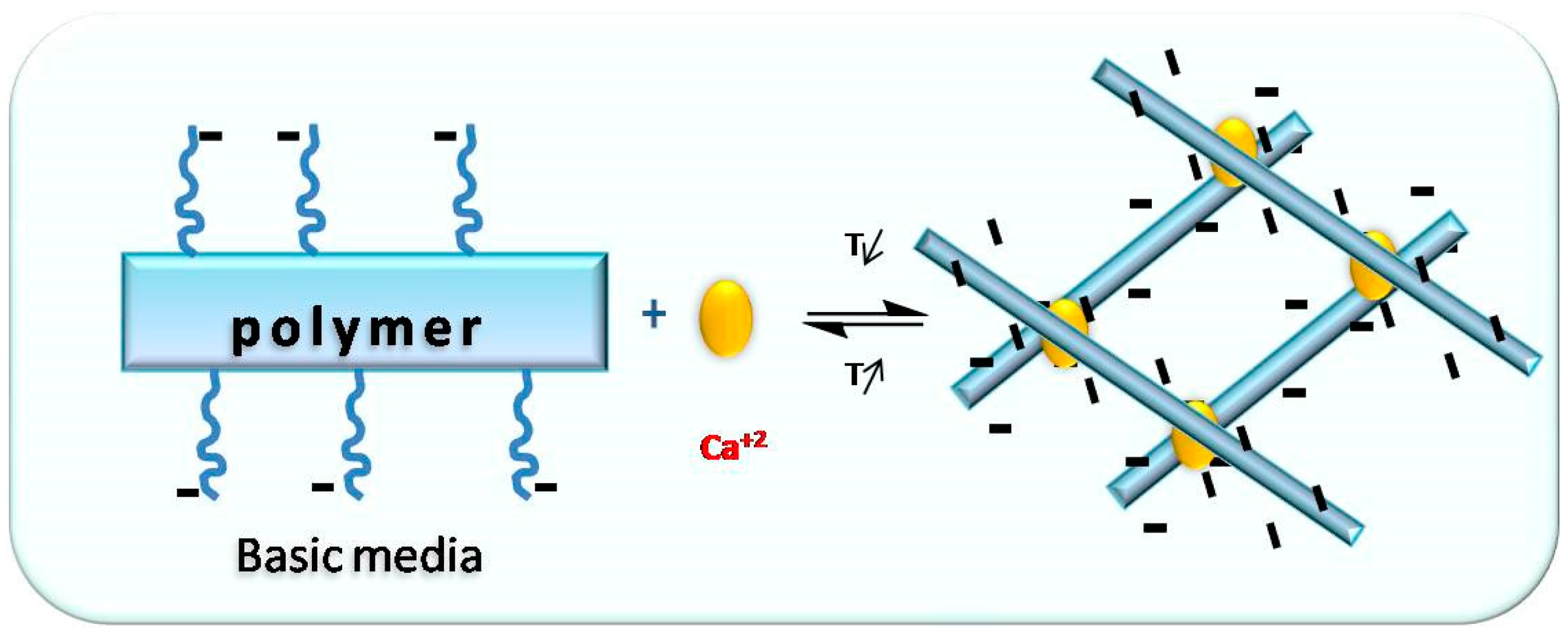 Polymers 08 00365 sch002