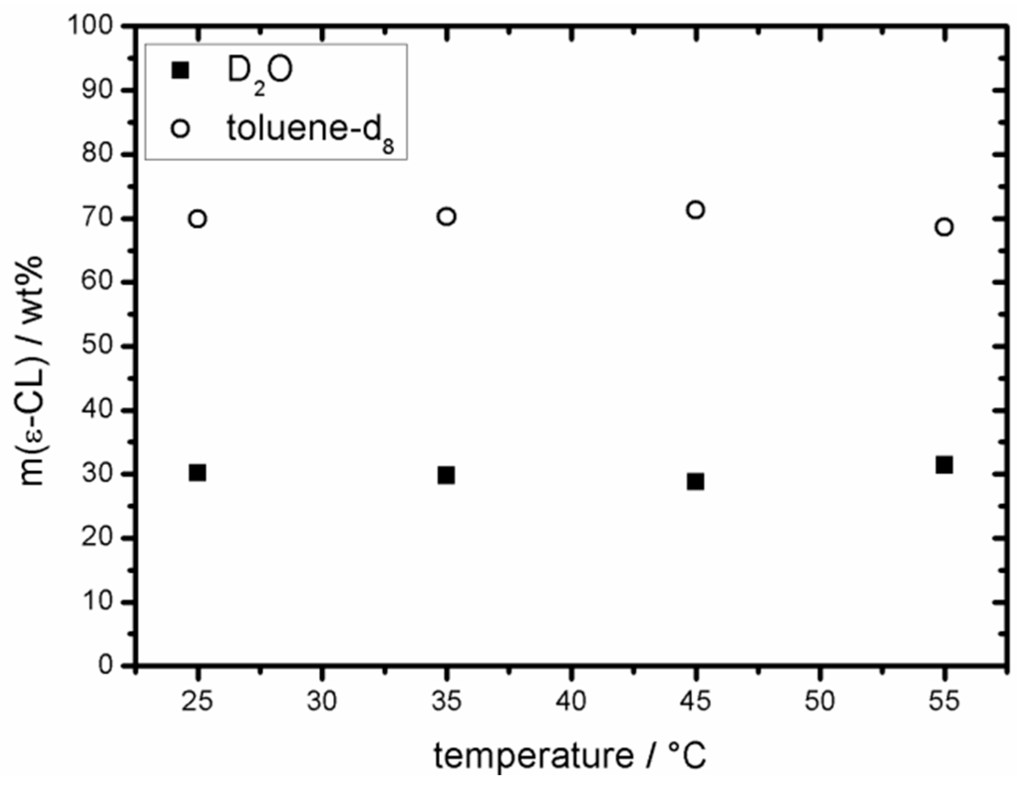Polymers 08 00372 g001