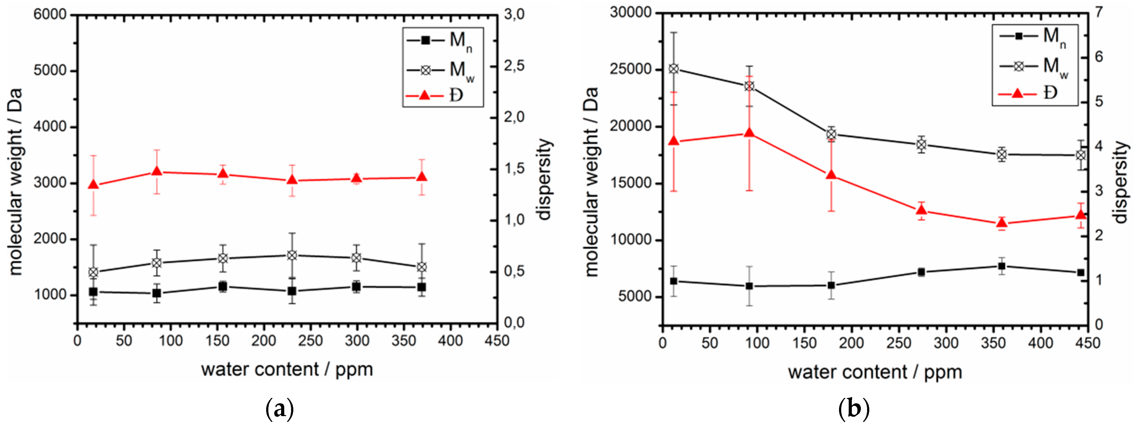 Polymers 08 00372 g003