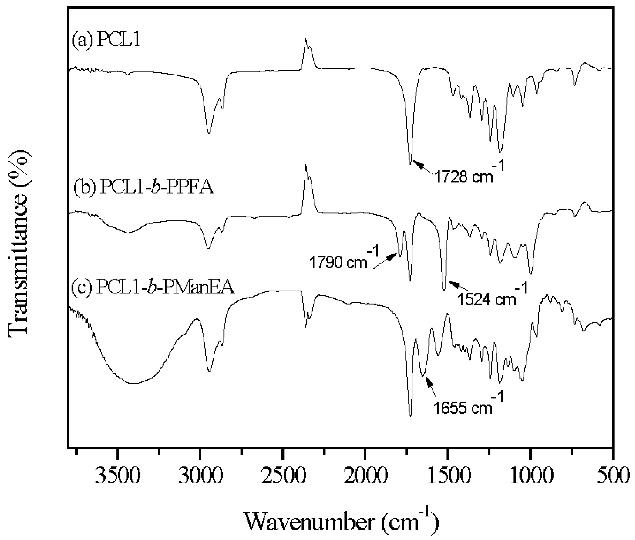 Polymers 08 00379 g002