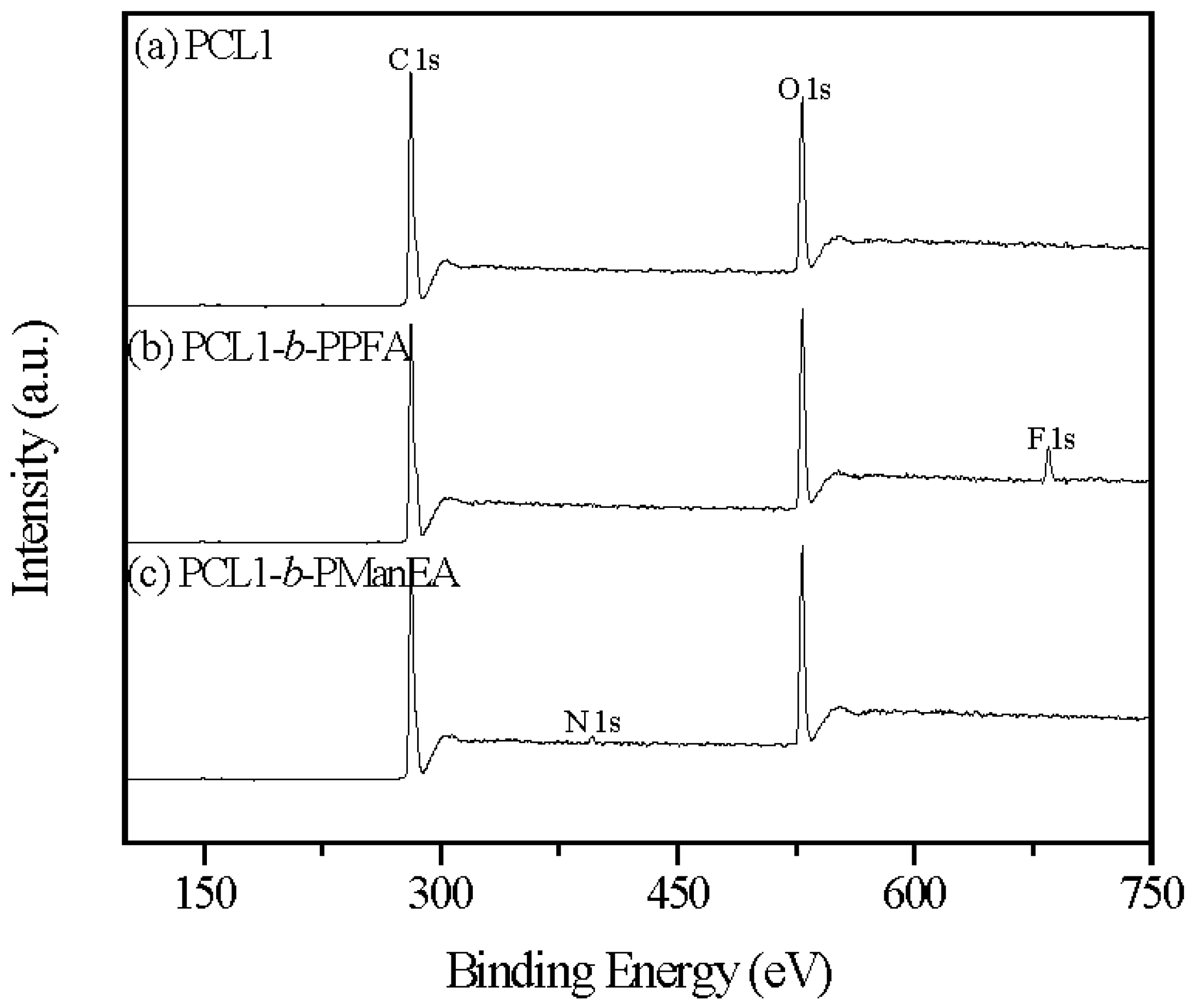 Polymers 08 00379 g003