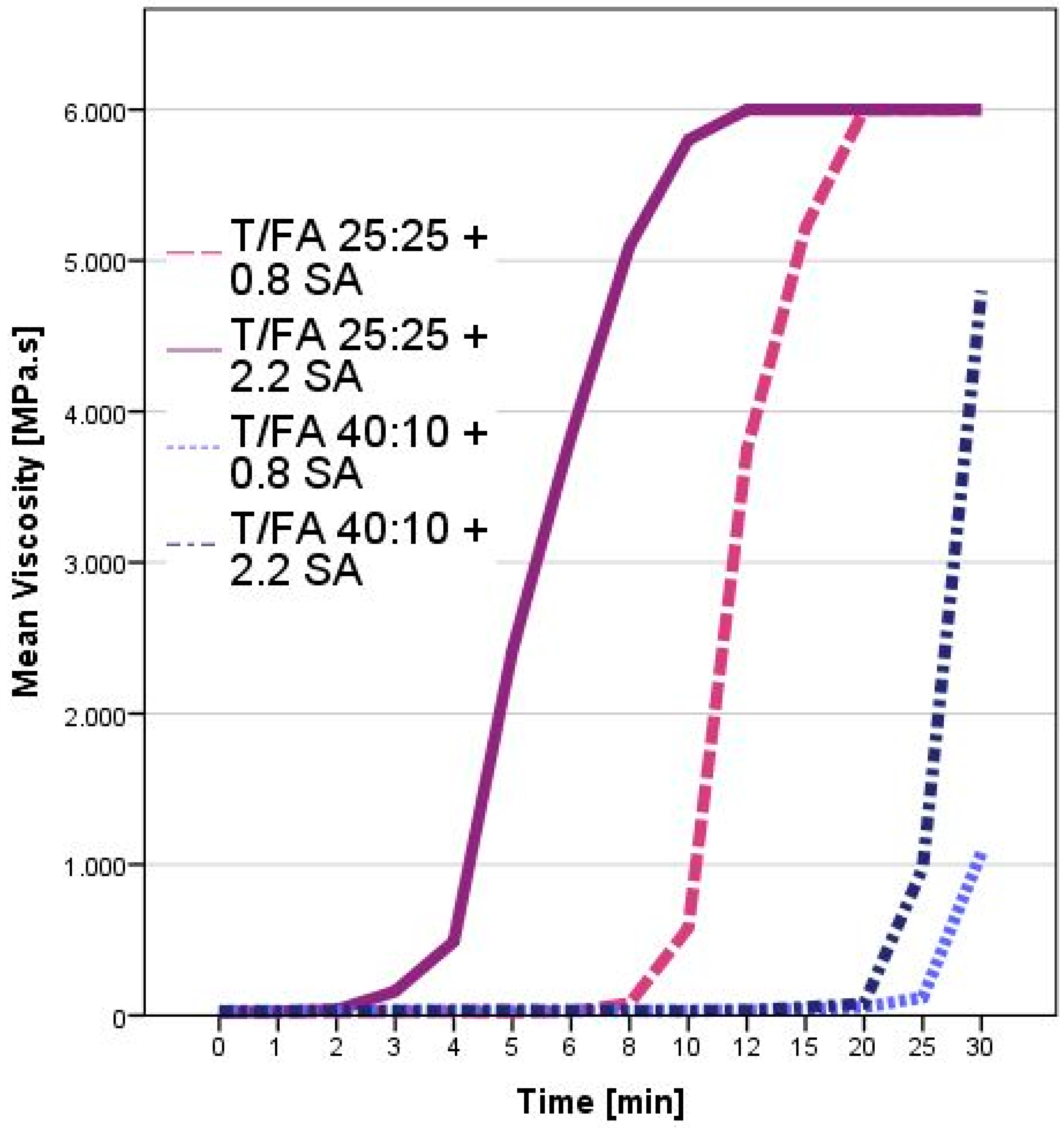 Polymers 08 00396 g003