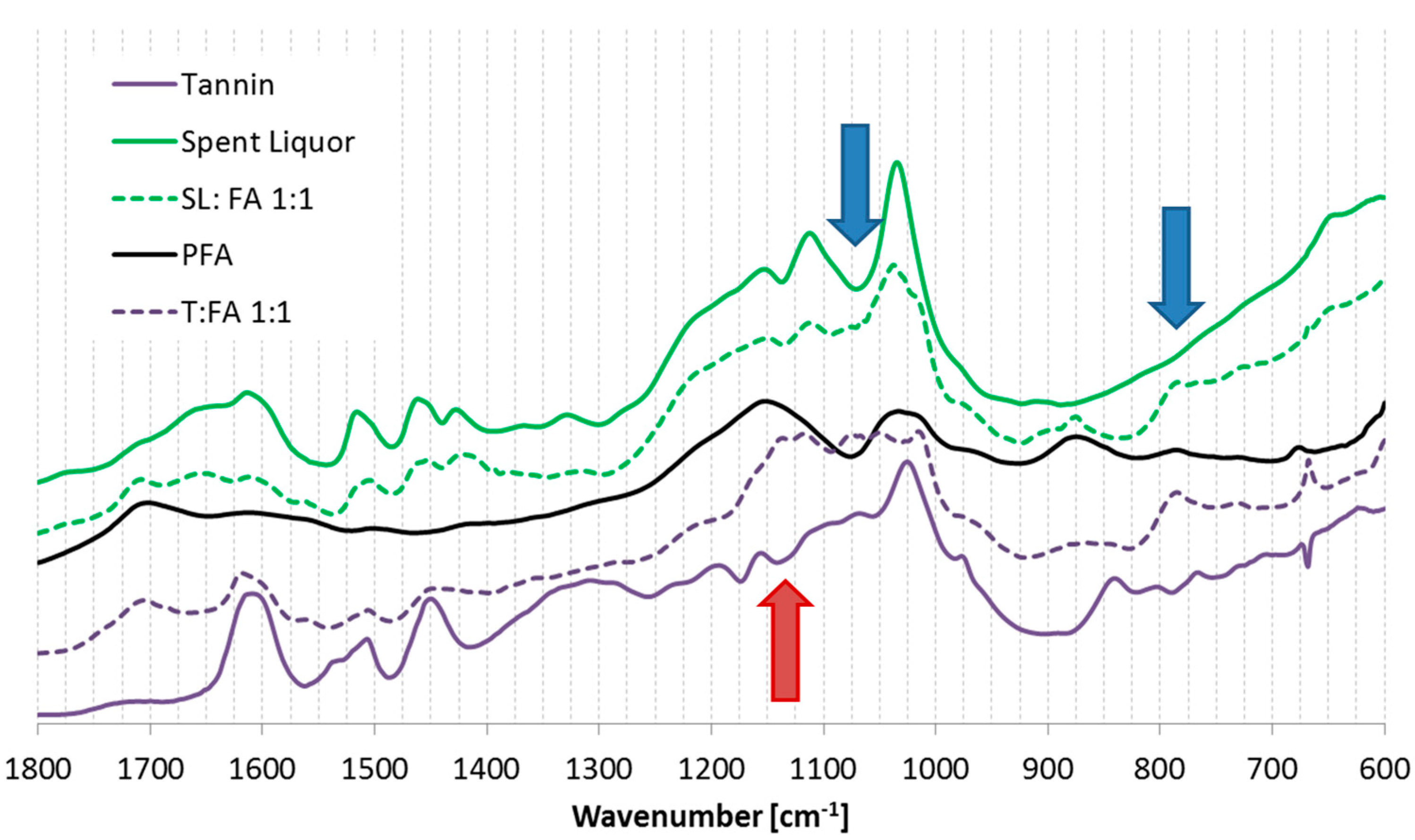 Polymers 08 00396 g005