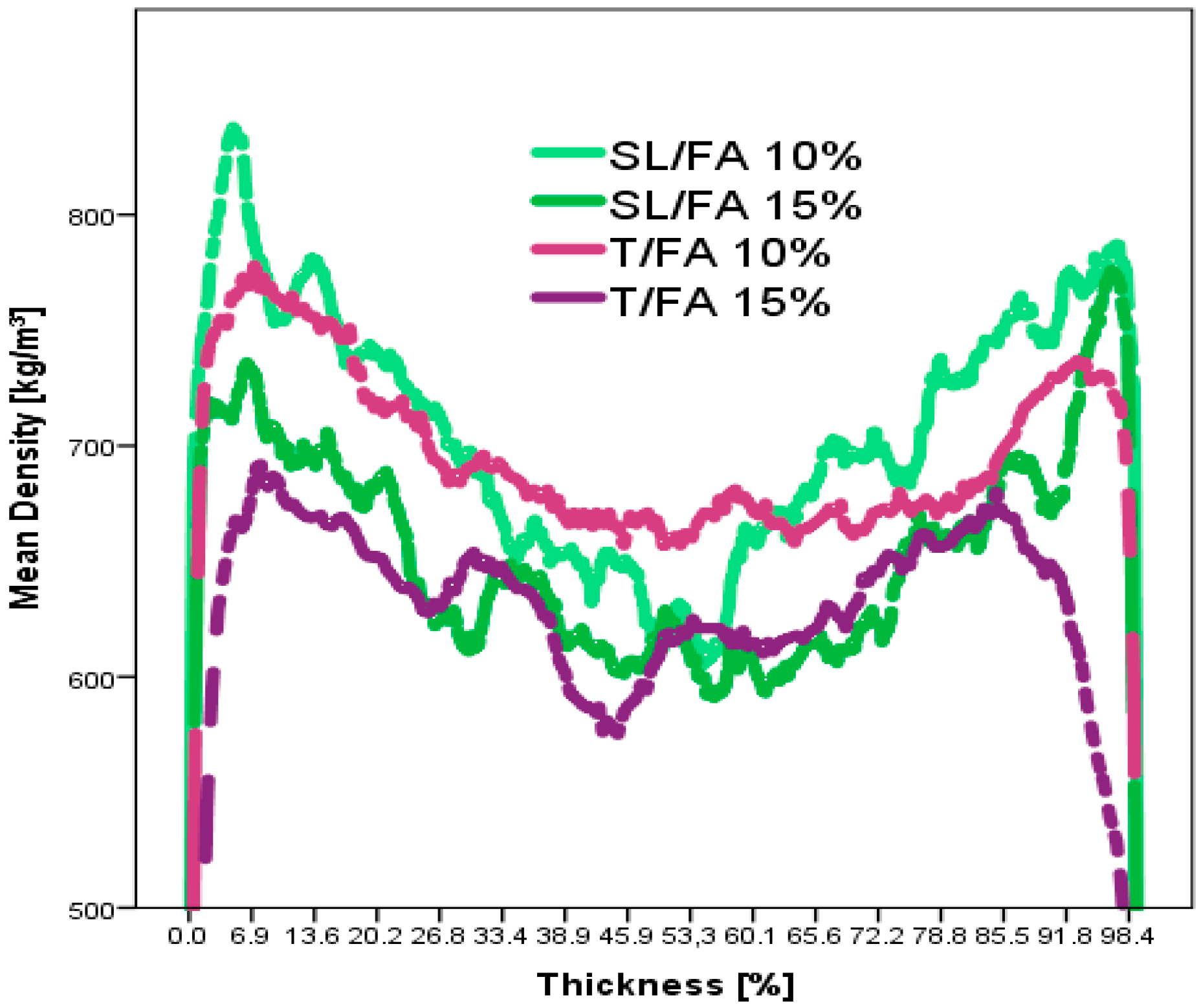 Polymers 08 00396 g009