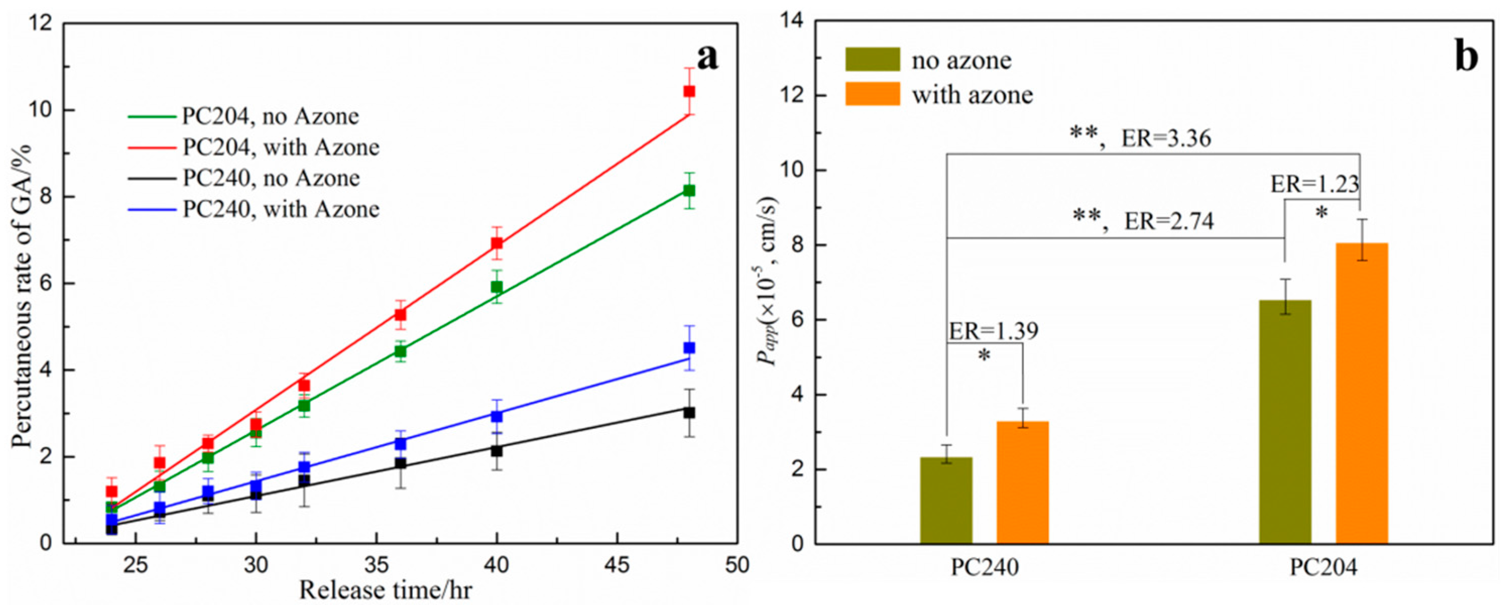 Polymers 08 00406 g007