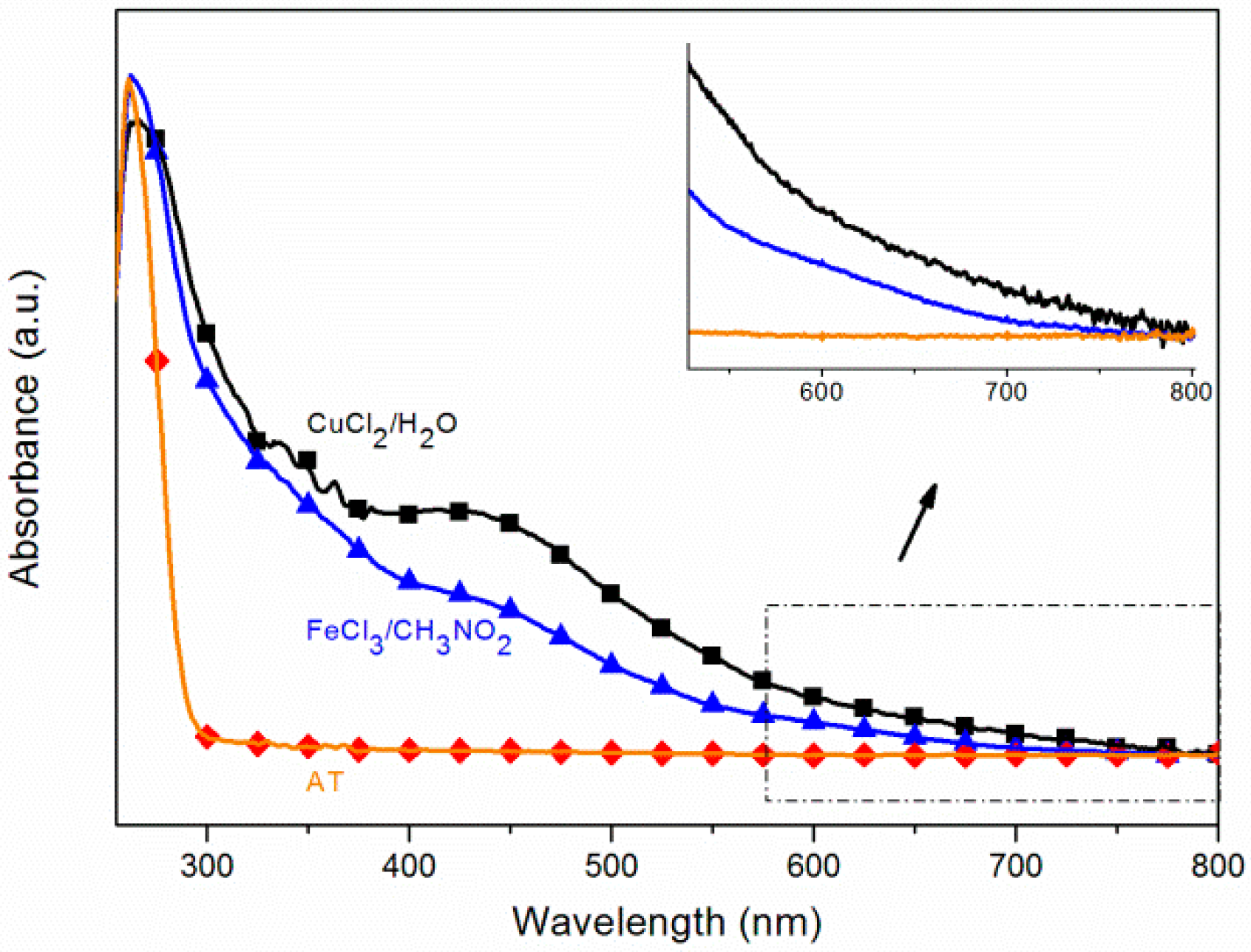 Acid dissociation constant
