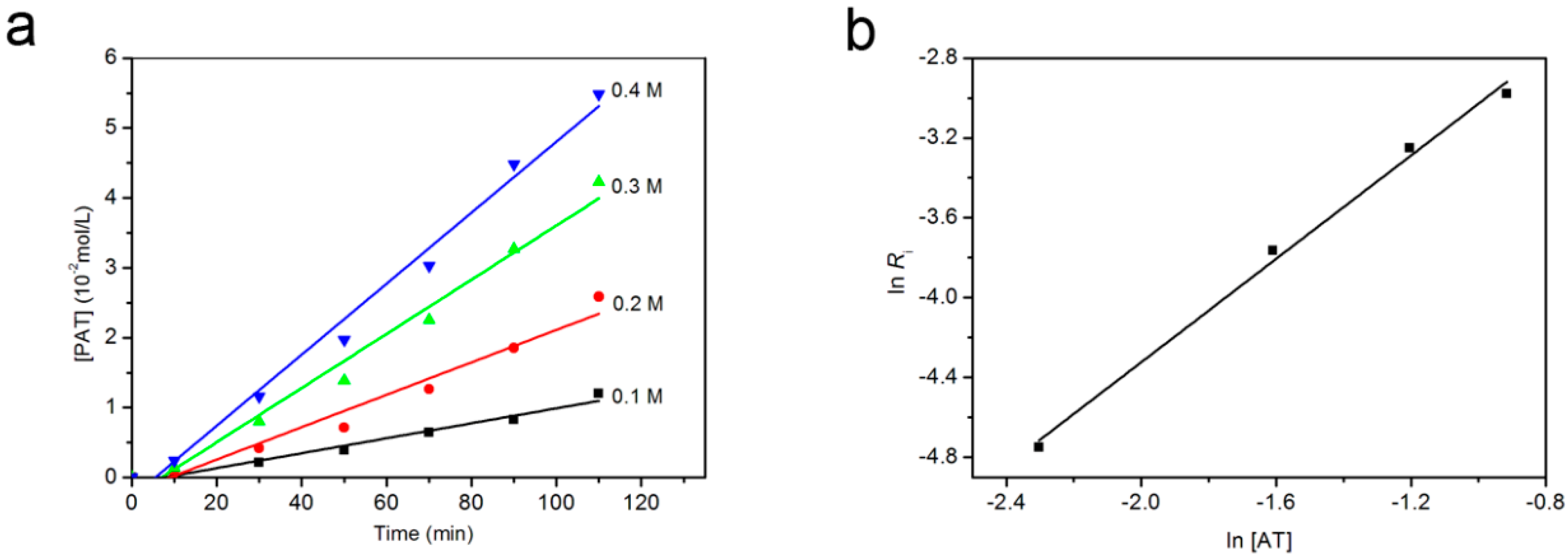 Polymers 08 00407 g006