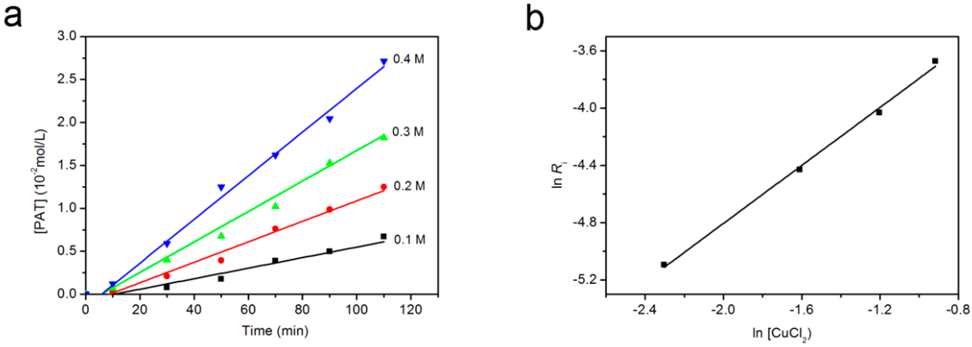 Polymers 08 00407 g007