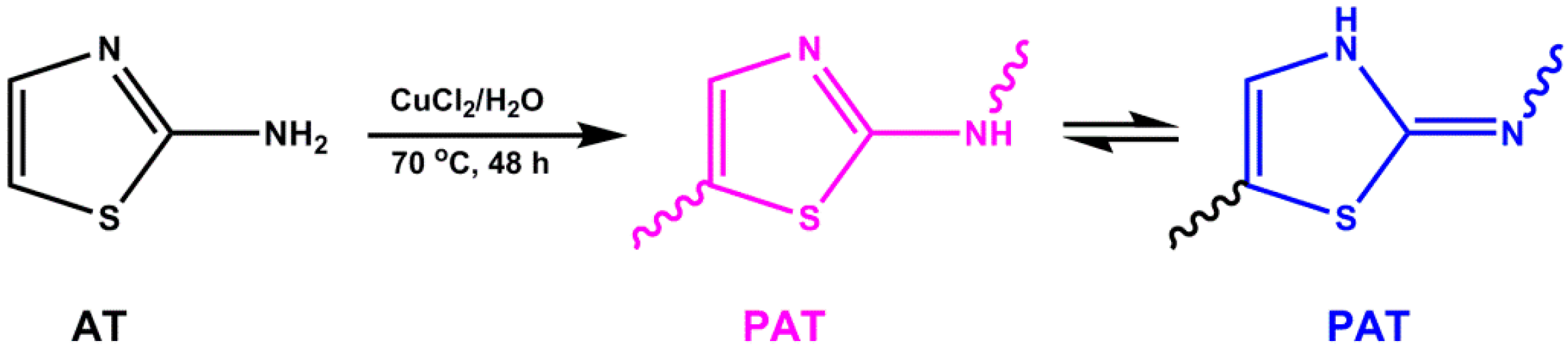 Polymers 08 00407 sch001