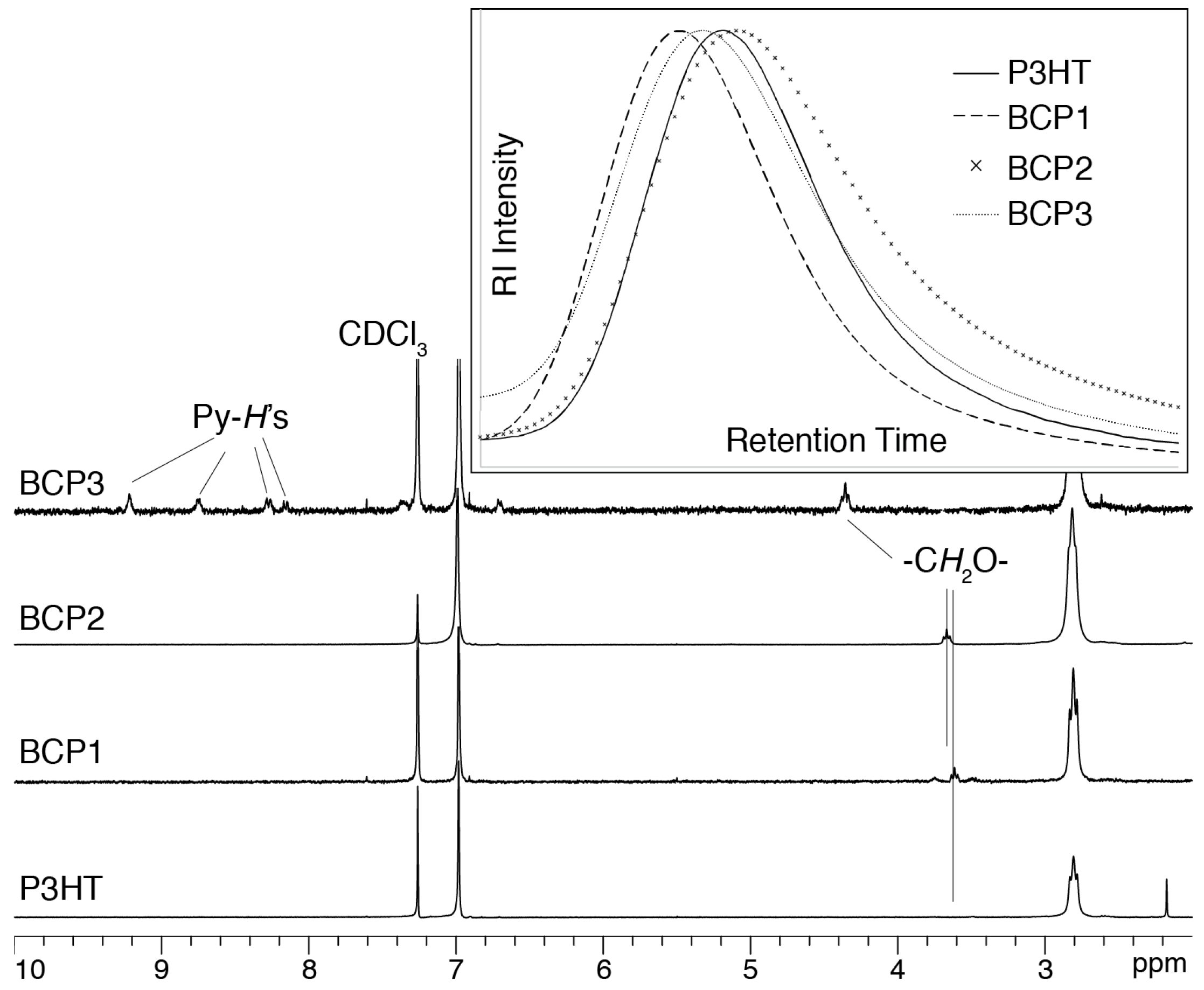 Polymers 08 00408 g002