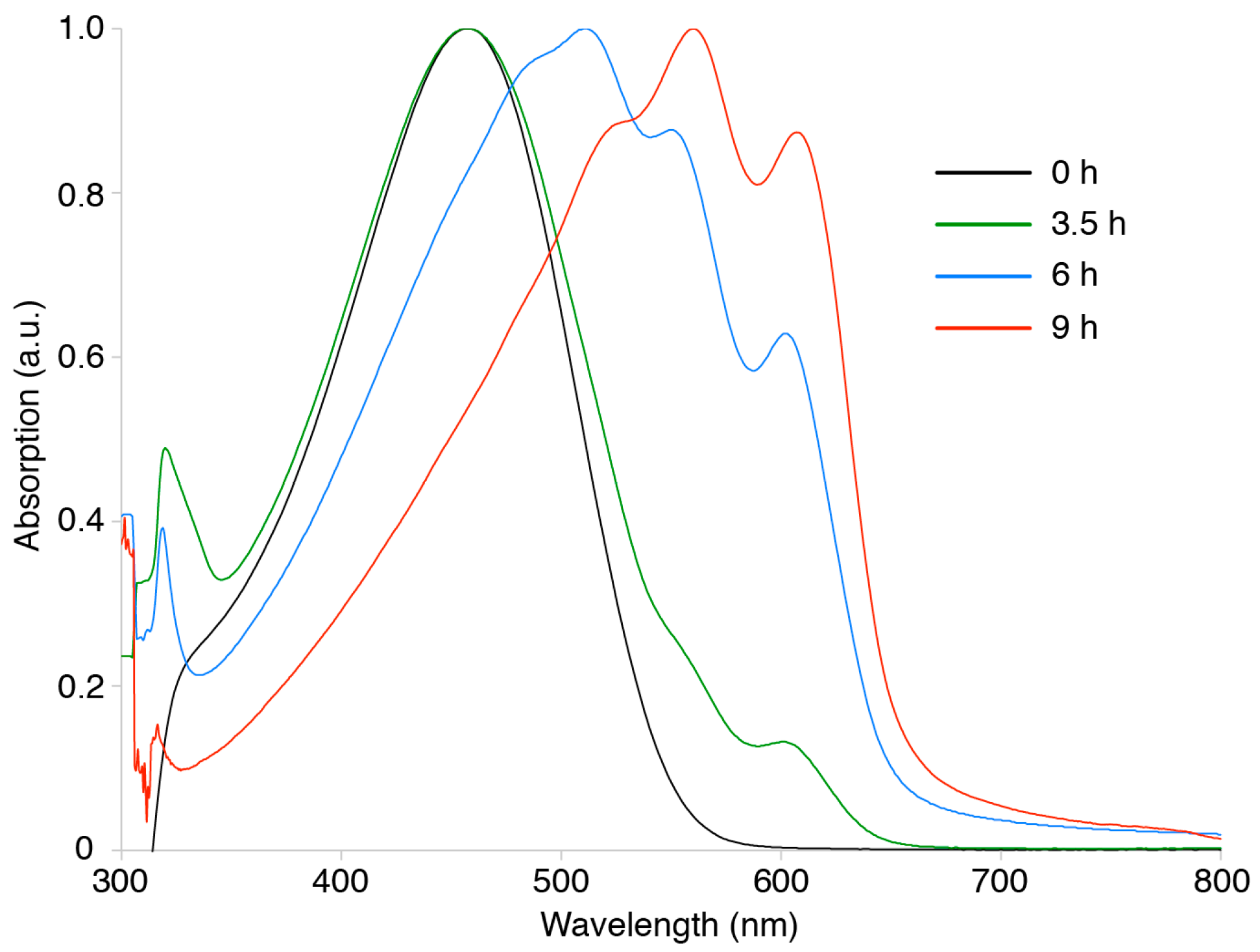 Polymers 08 00408 g003