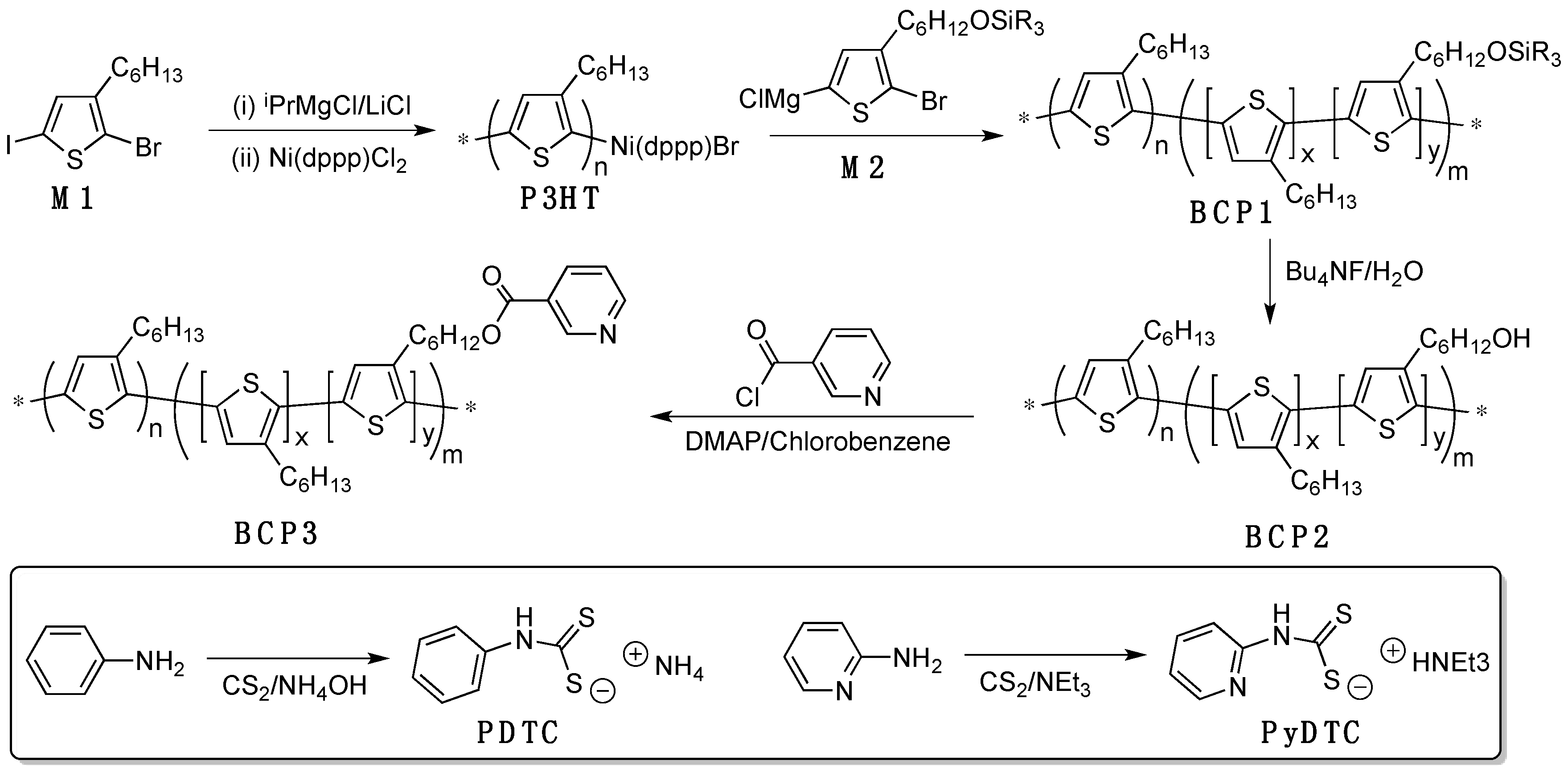 grignard metathesis mechanism Transition-metal-mediated polymerization reactions general mechanism of atom transfer radical this process is known as grignard metathesis. grignard metathesis mechanism Transition-metal-mediated polymerization reactions general mechanism of atom transfer radical this process is known as grignard metathesis.