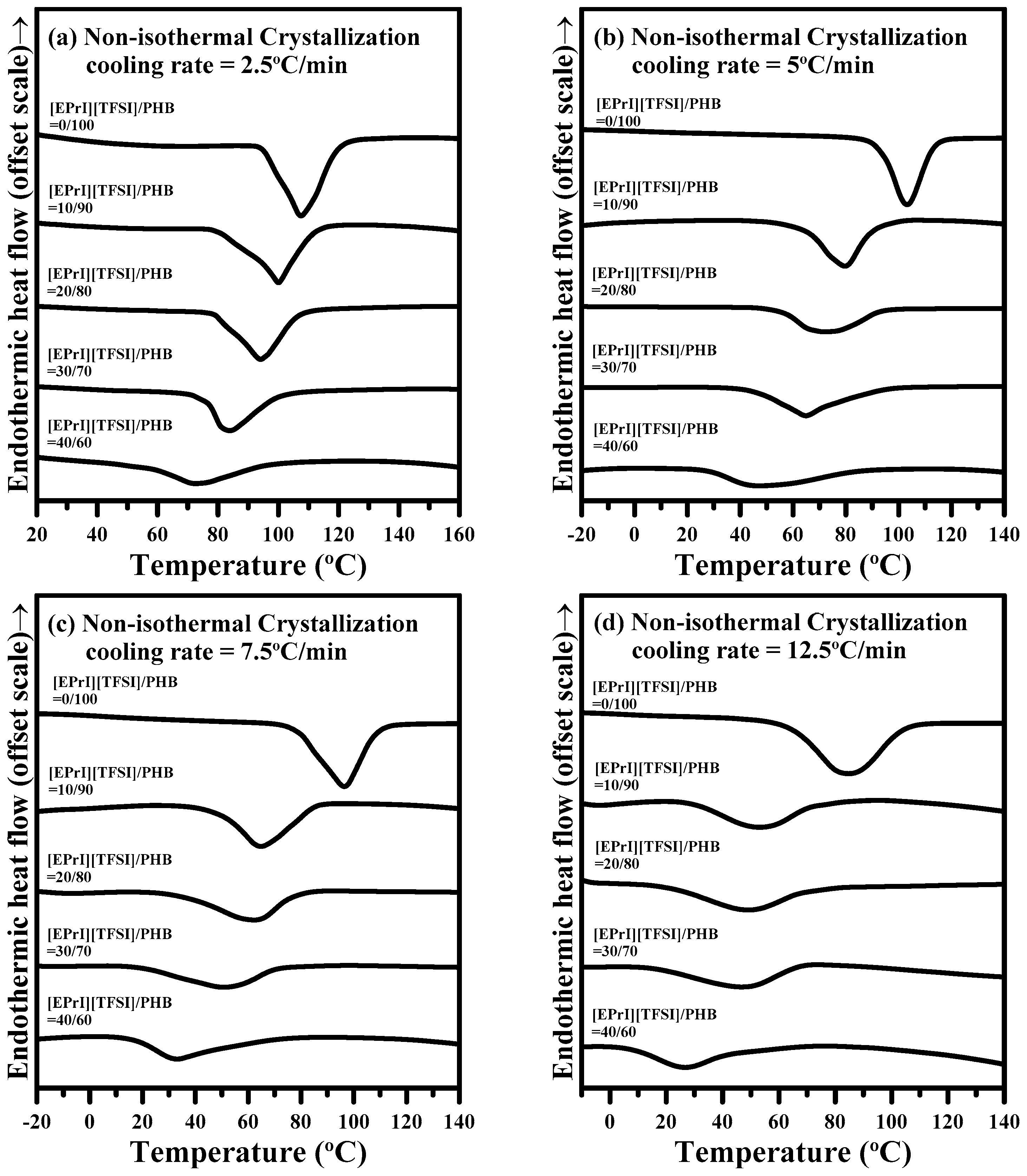 Polymers 08 00444 g005