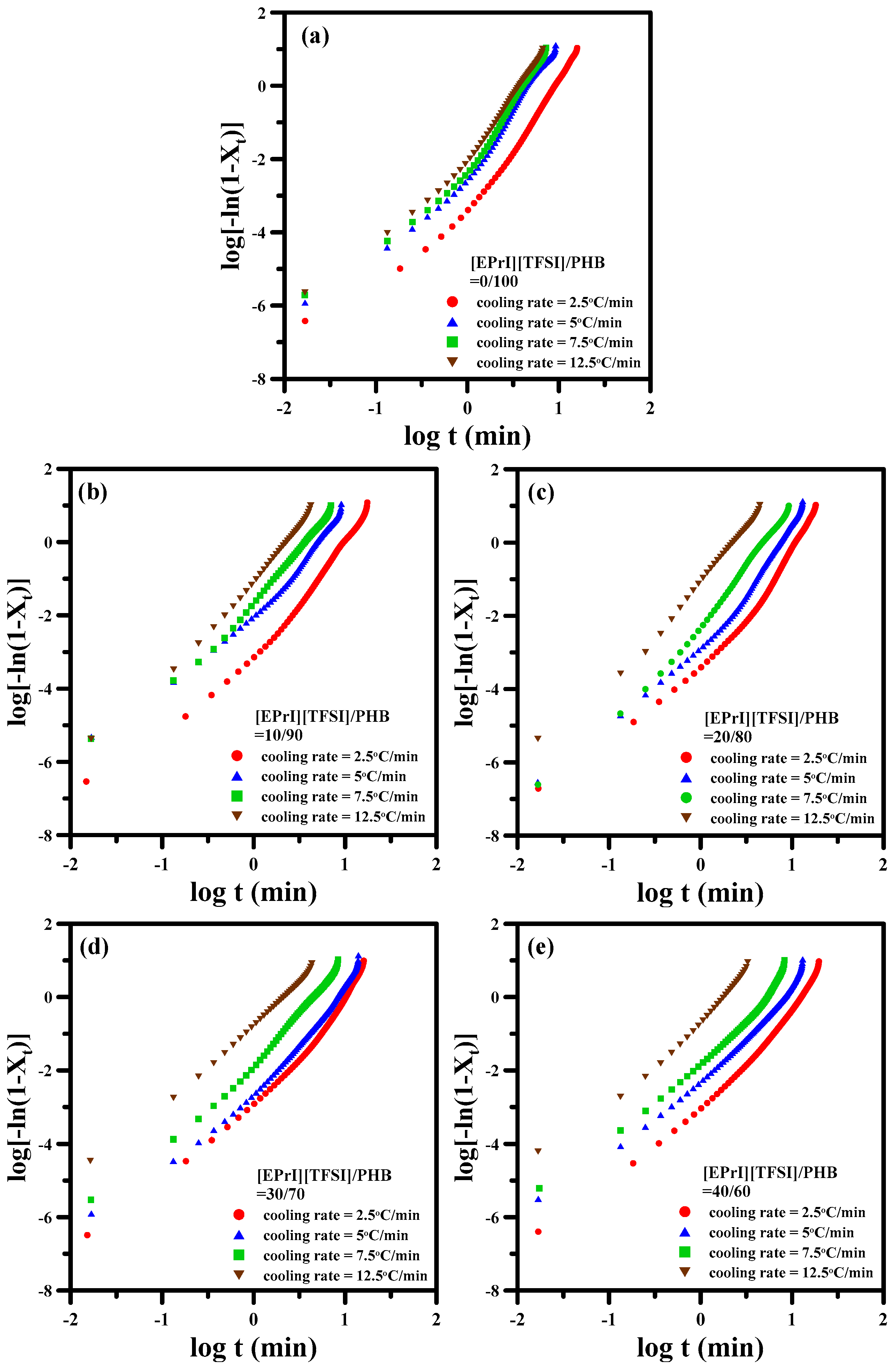Polymers 08 00444 g007
