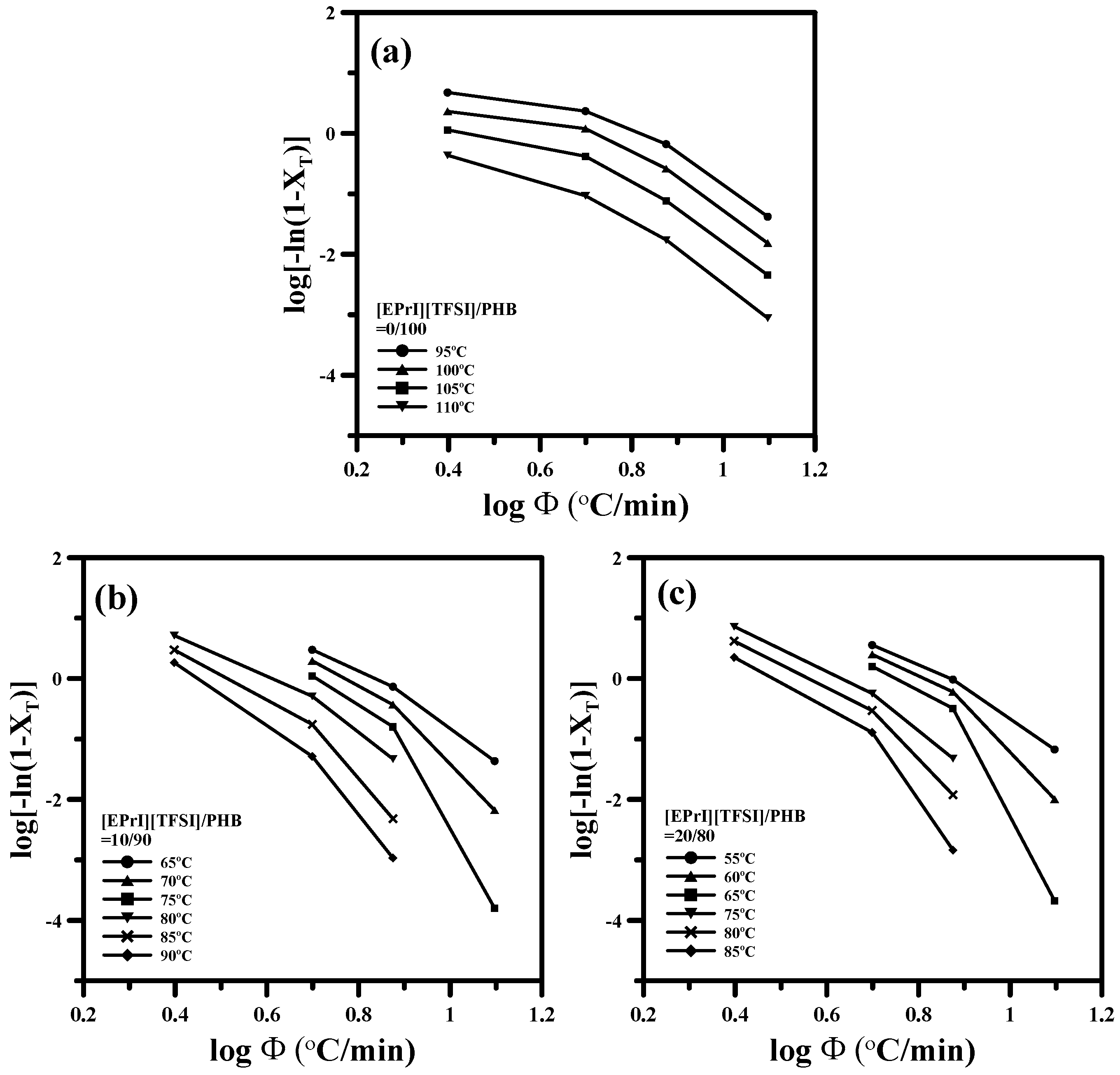 Polymers 08 00444 g008a