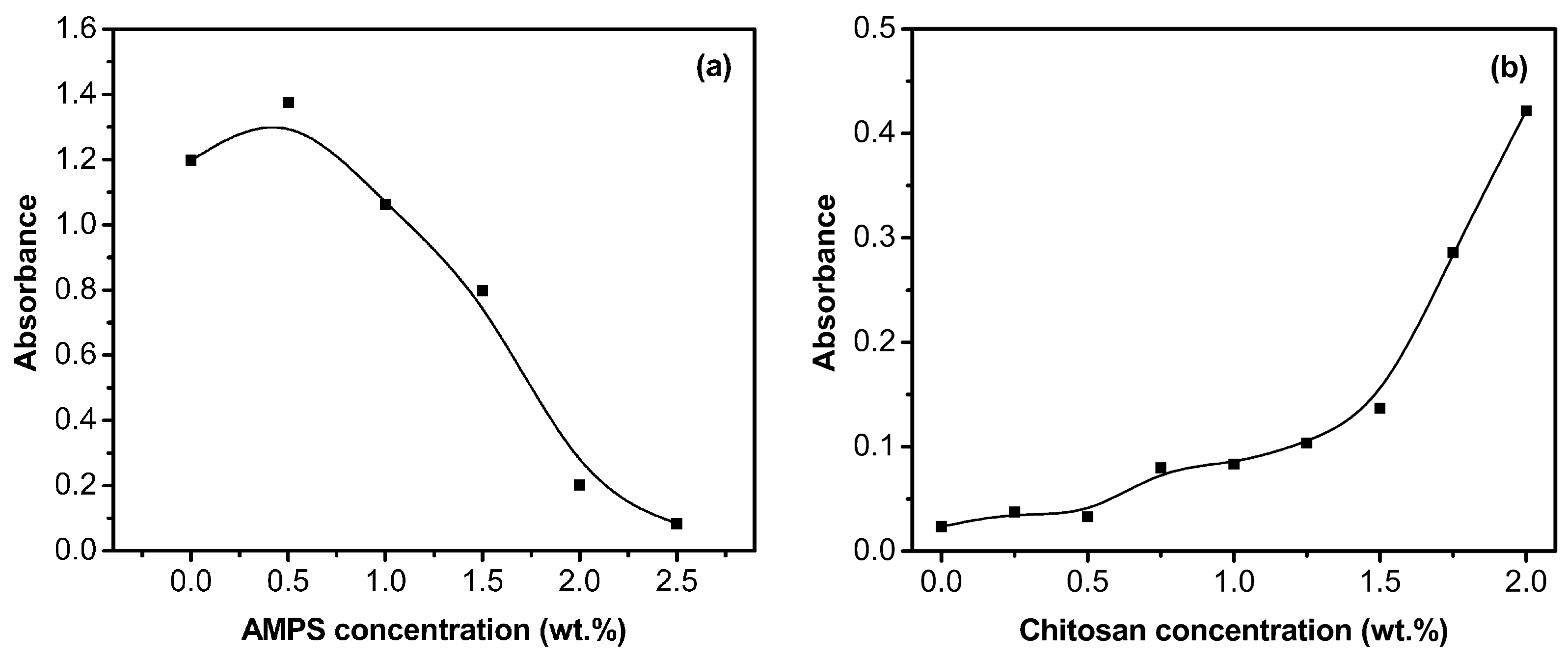 Polymers 09 00005 g002