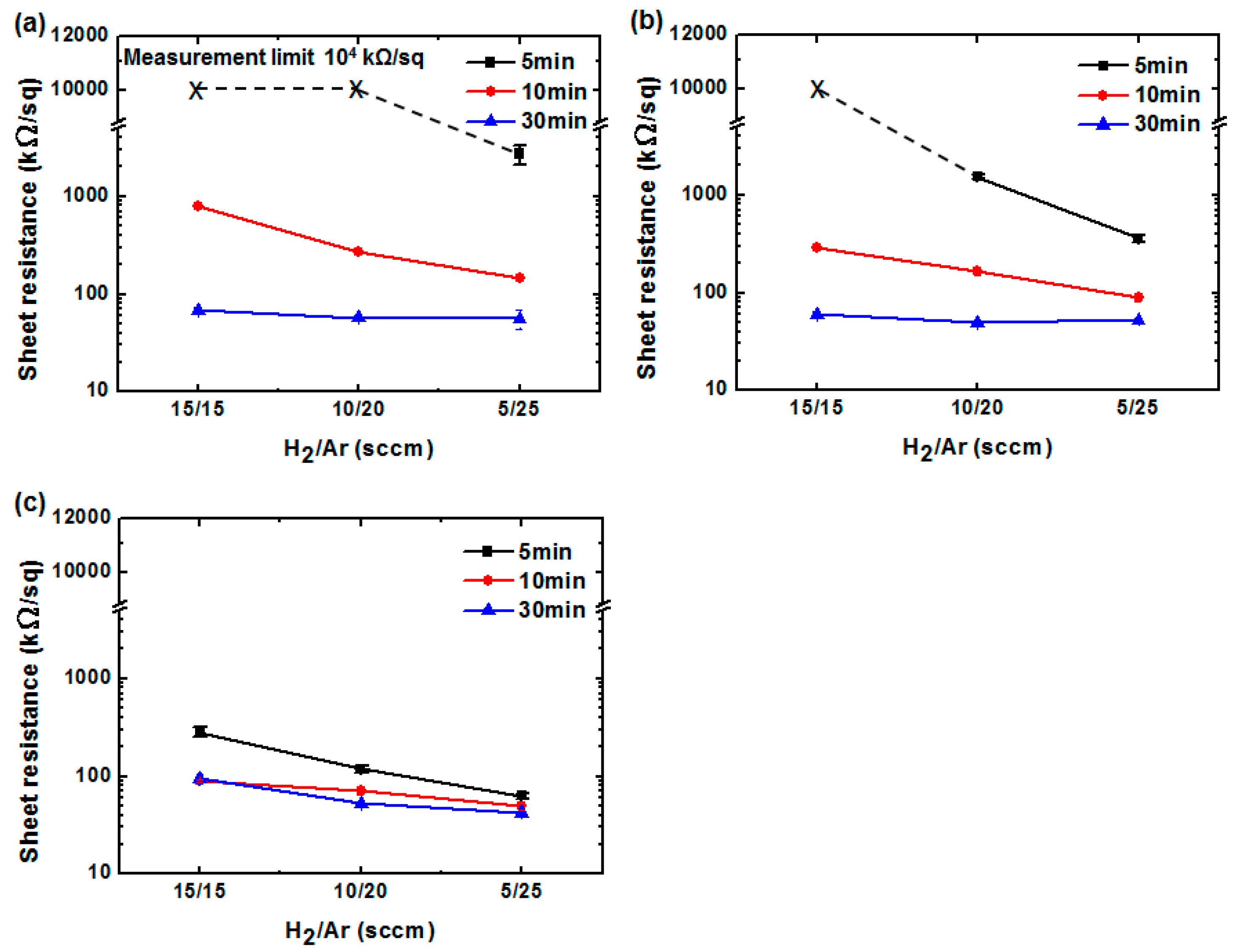 polymers free full text flexible transparent electrode of hybrid graphene sheet resistance