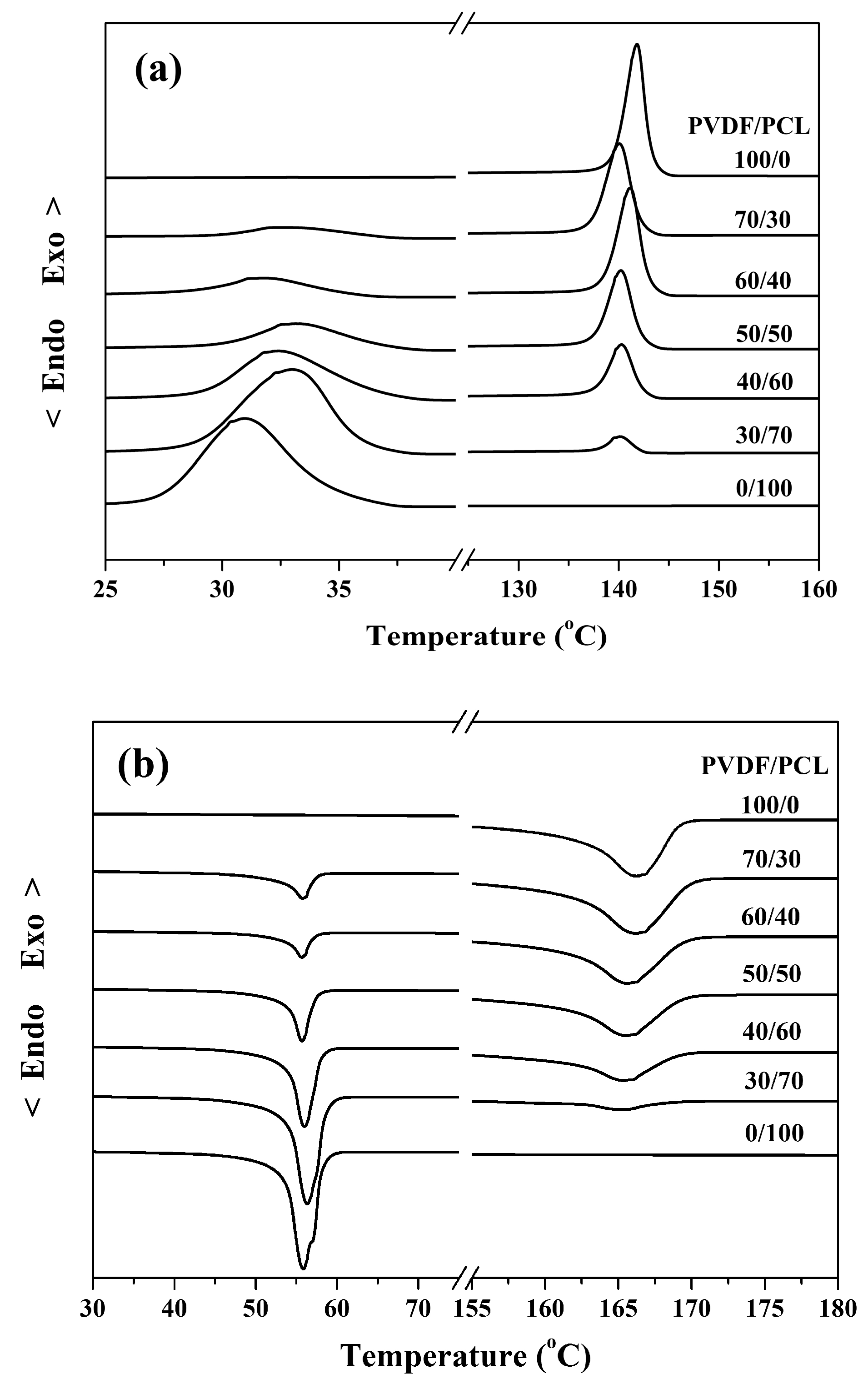 Polymers 09 00042 g004