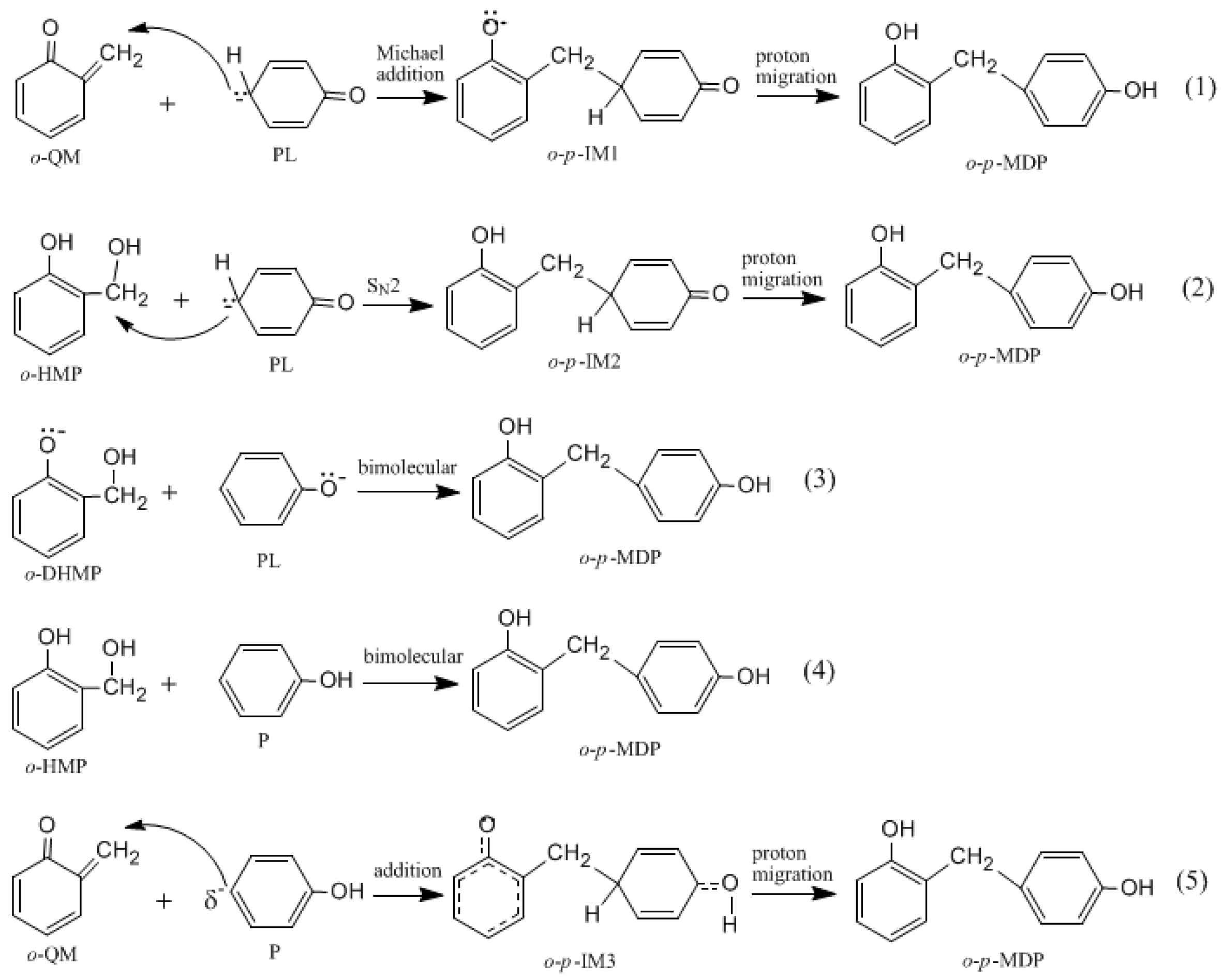 shop topological aspects