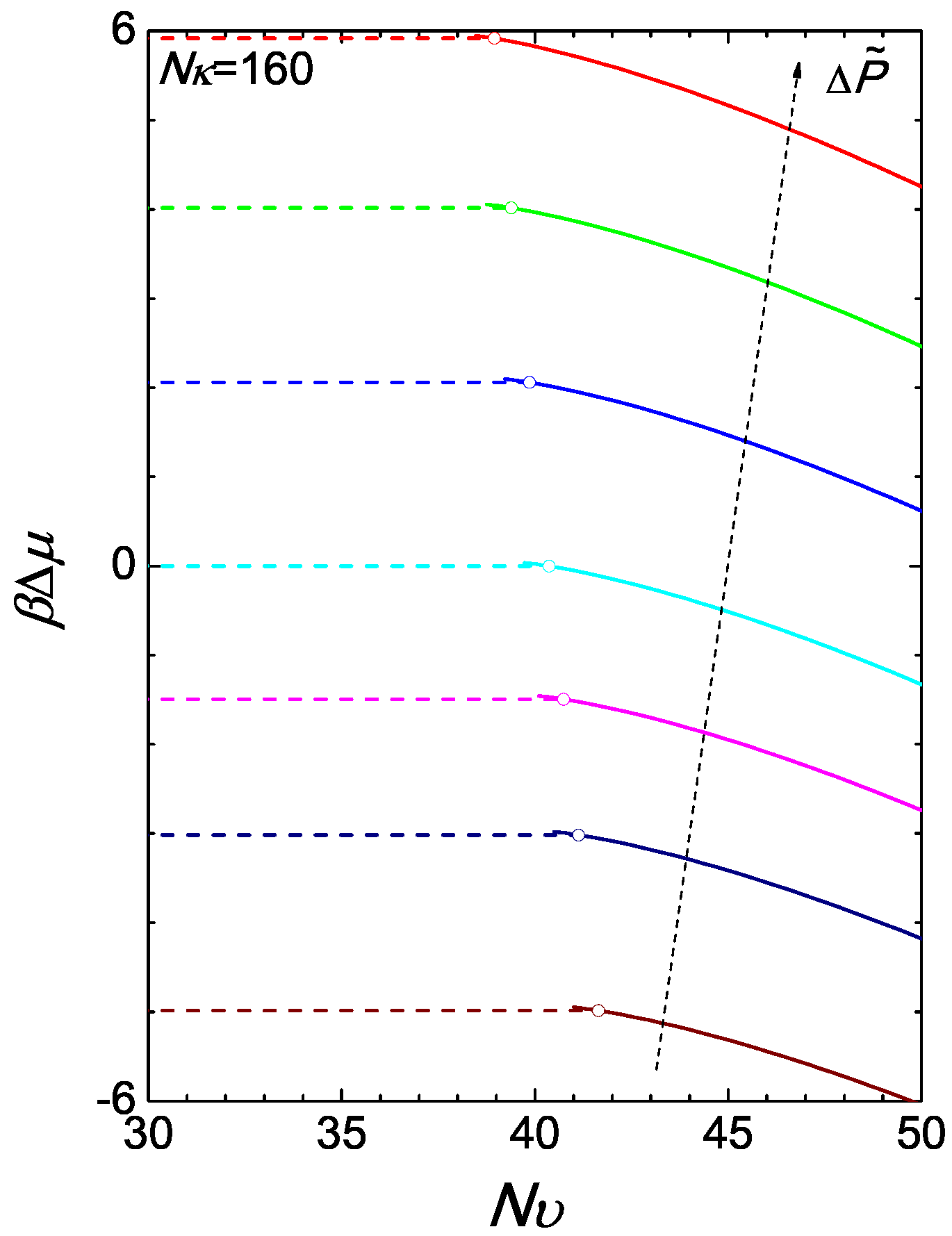 epub differential scanning