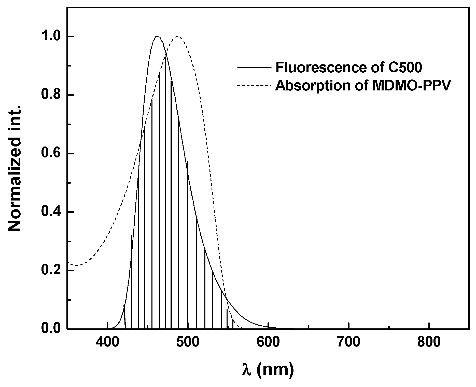 emission and absorption spectra