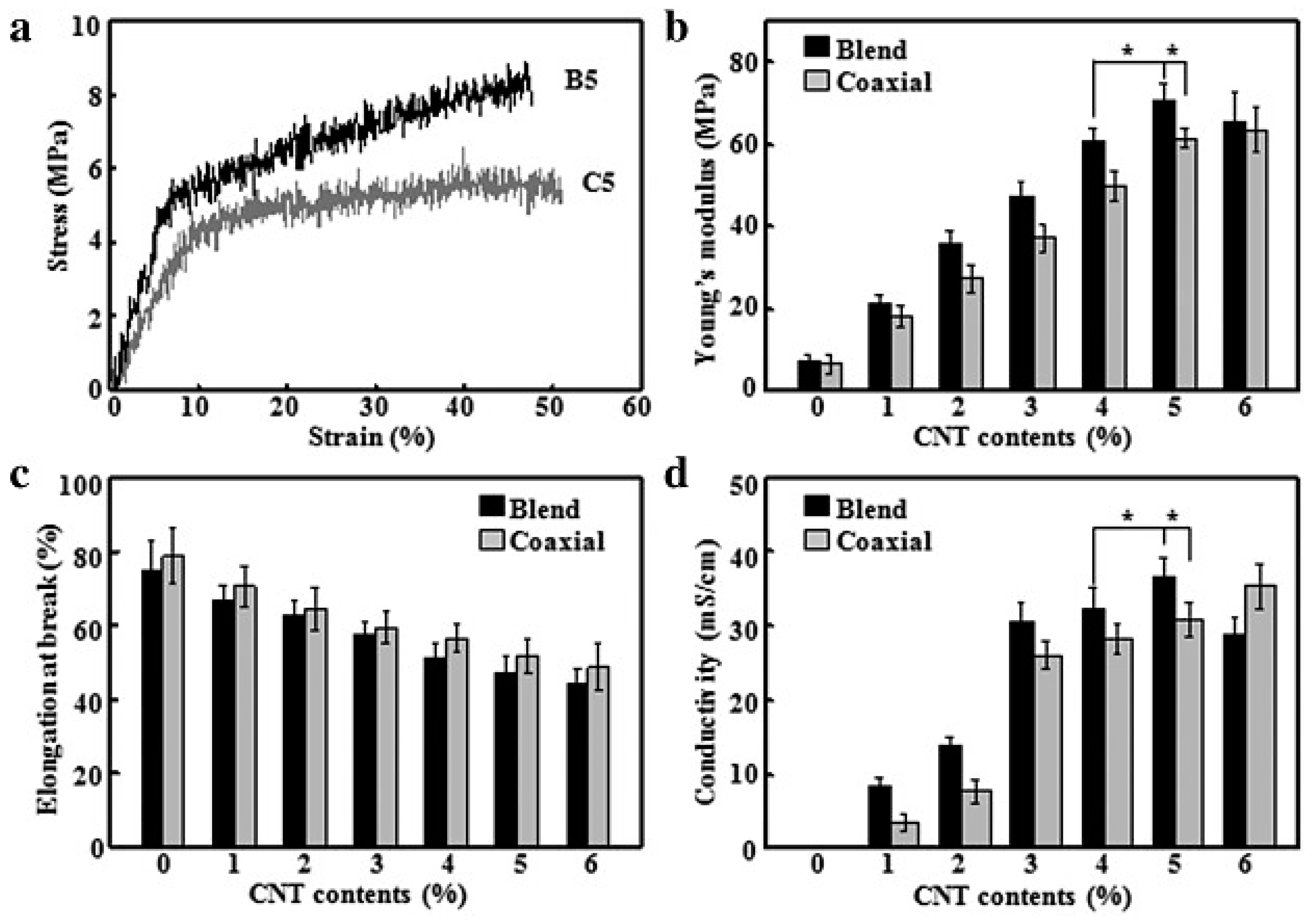 Polymers 09 00076 g005