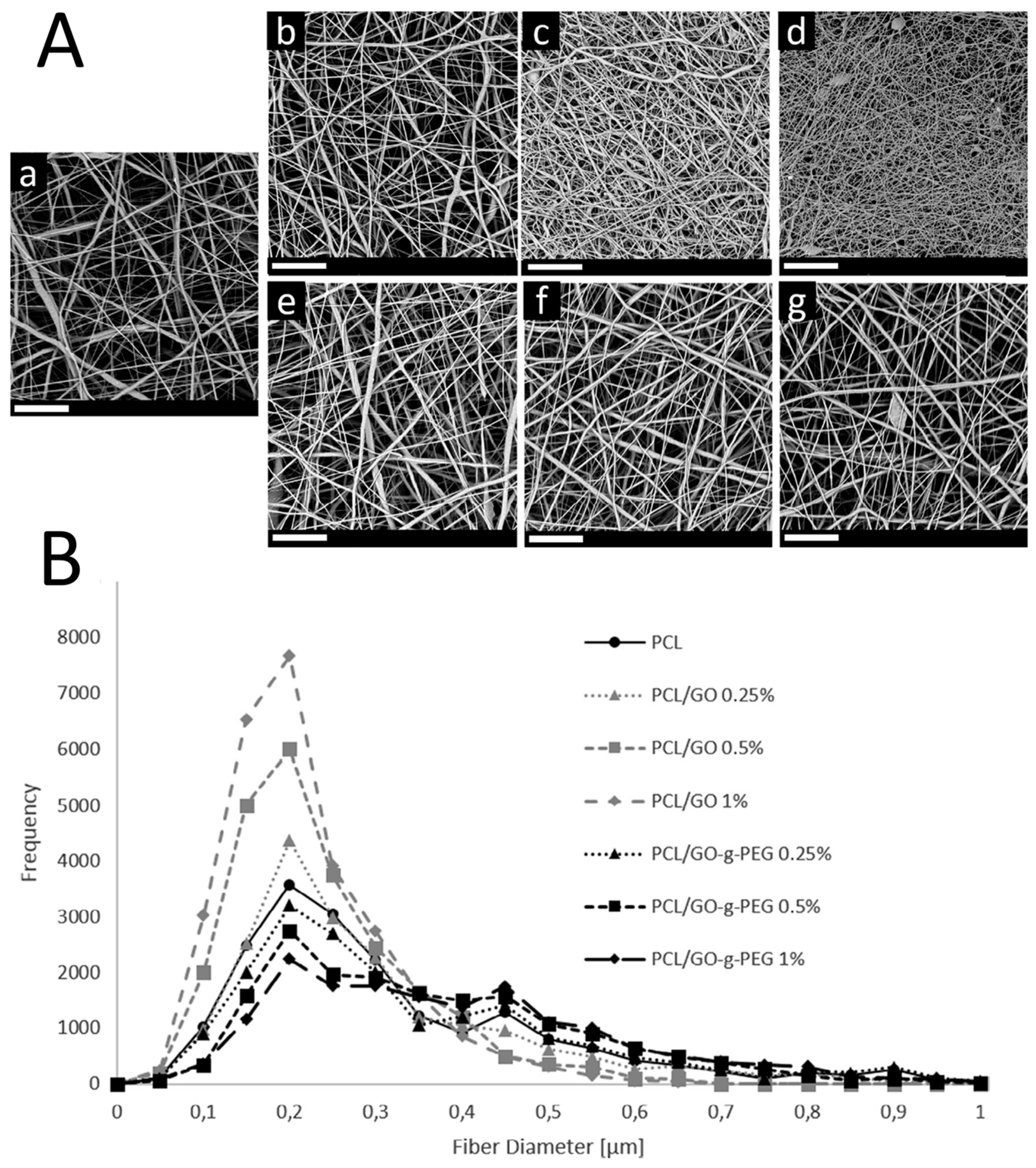 Polymers 09 00076 g010