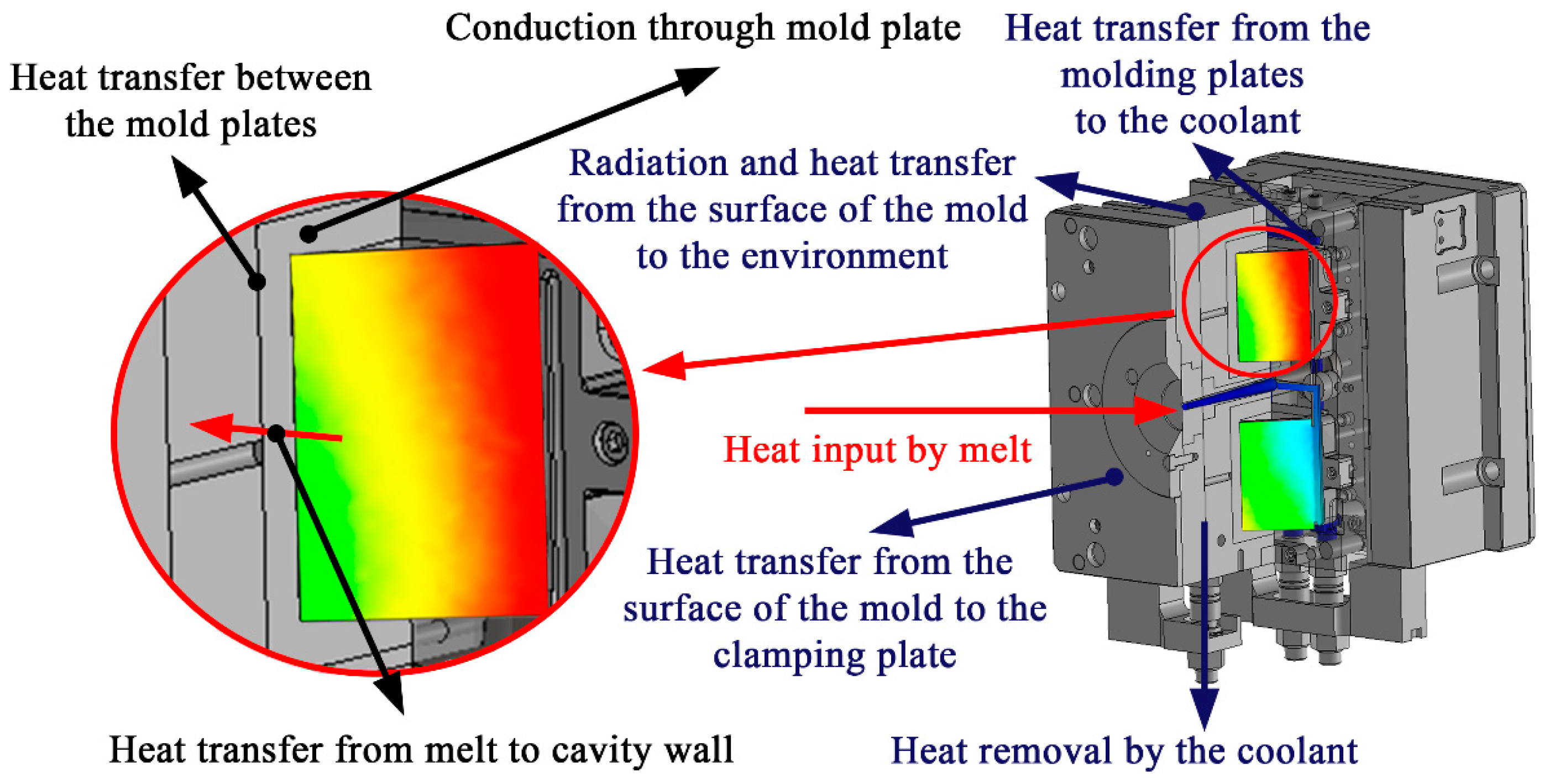 Polymers Free FullText Enhanced Injection Molding Simulation of