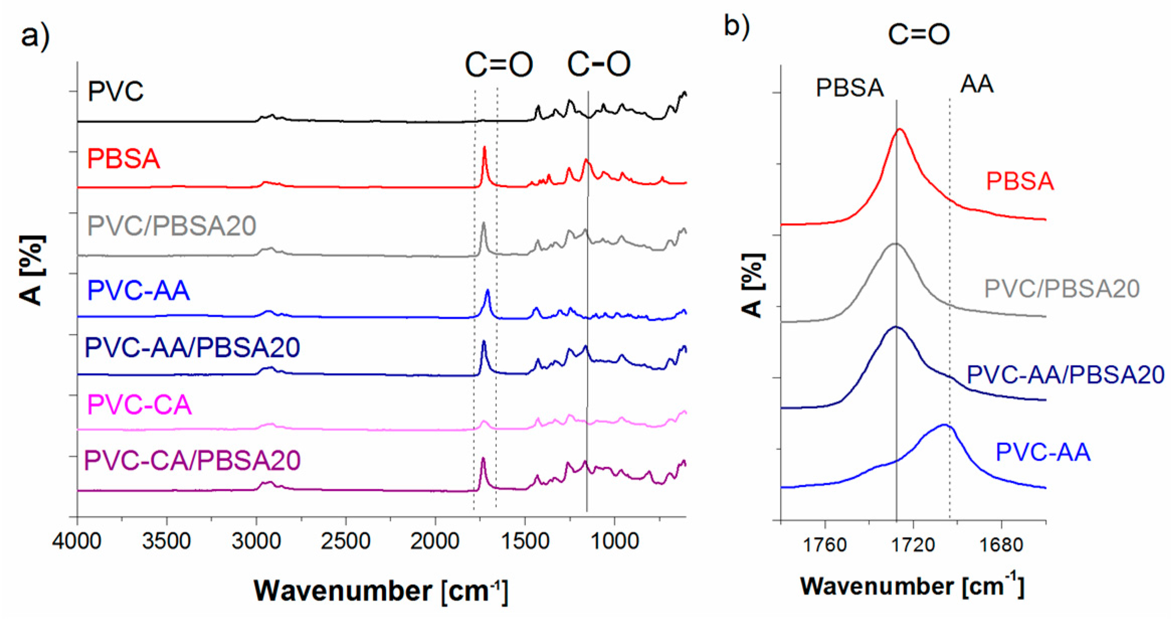 Polymers 09 00084 g001