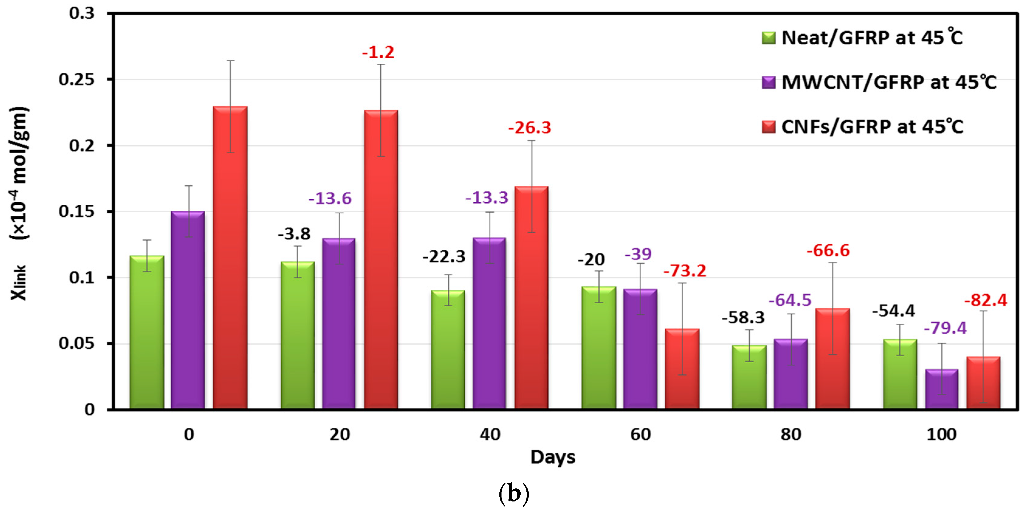 Polymers 09 00094 g011b