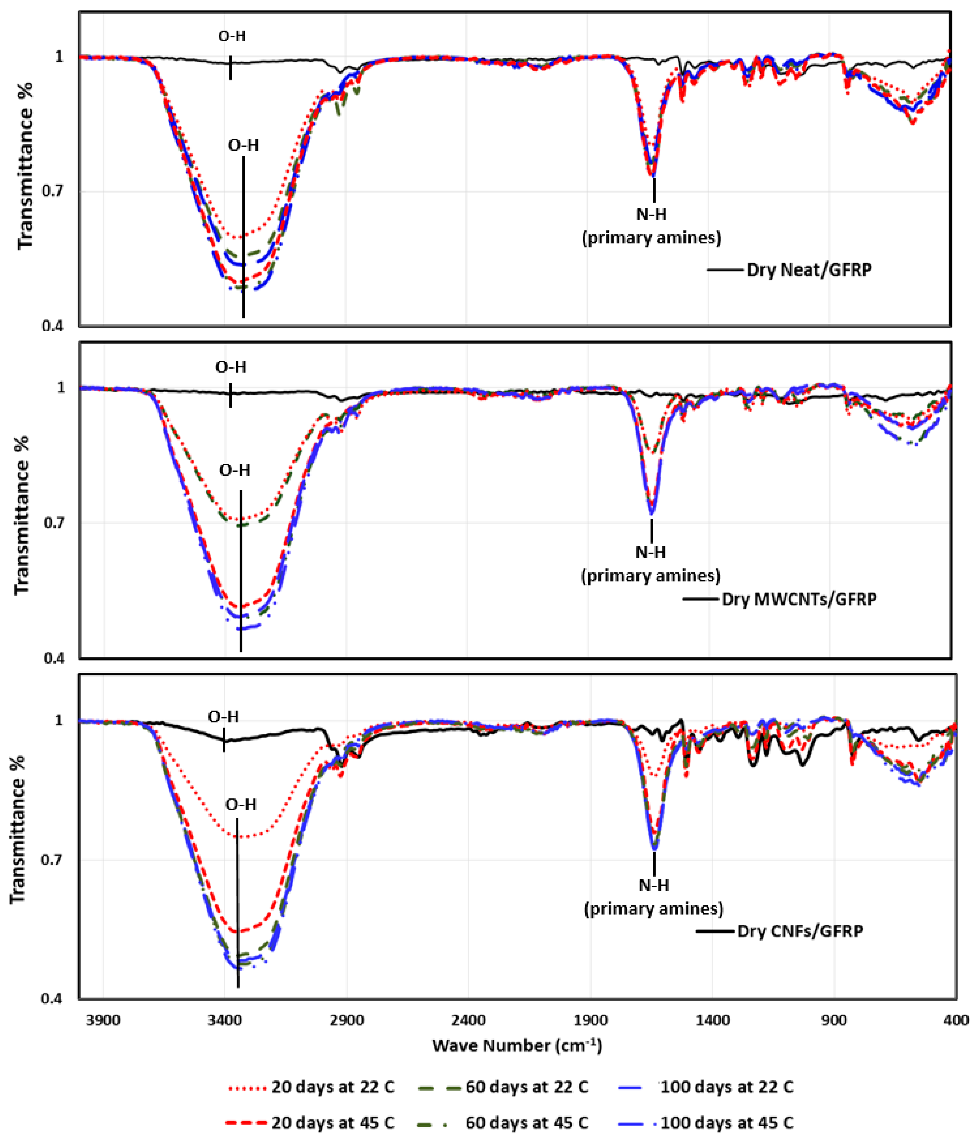 Polymers 09 00094 g012