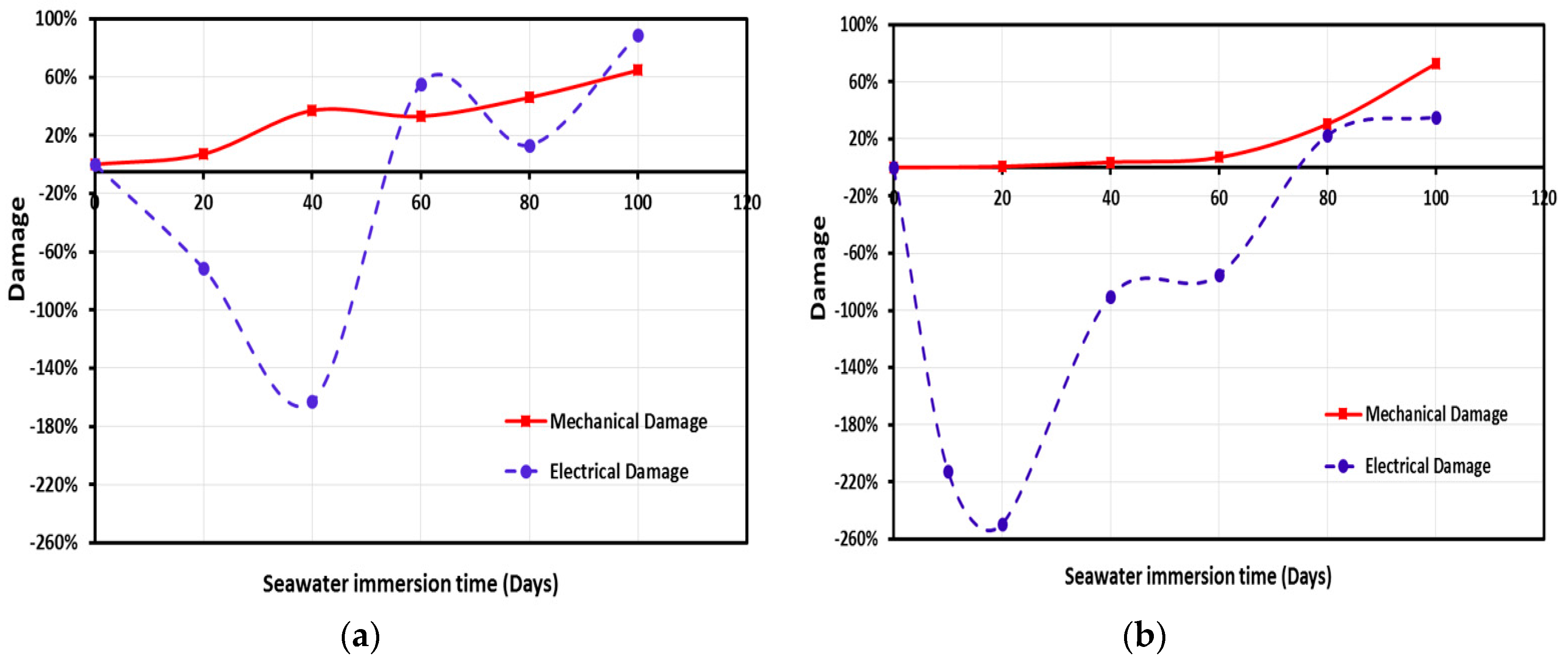 Polymers 09 00094 g014