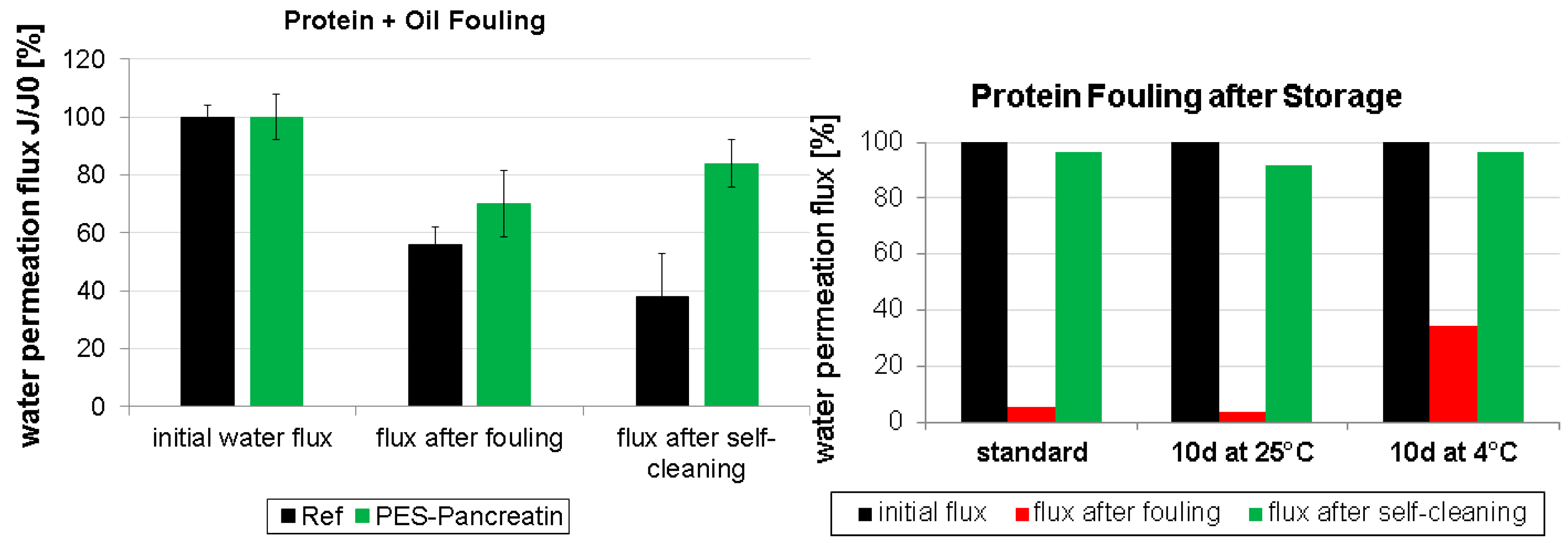 Polymers 09 00097 g006