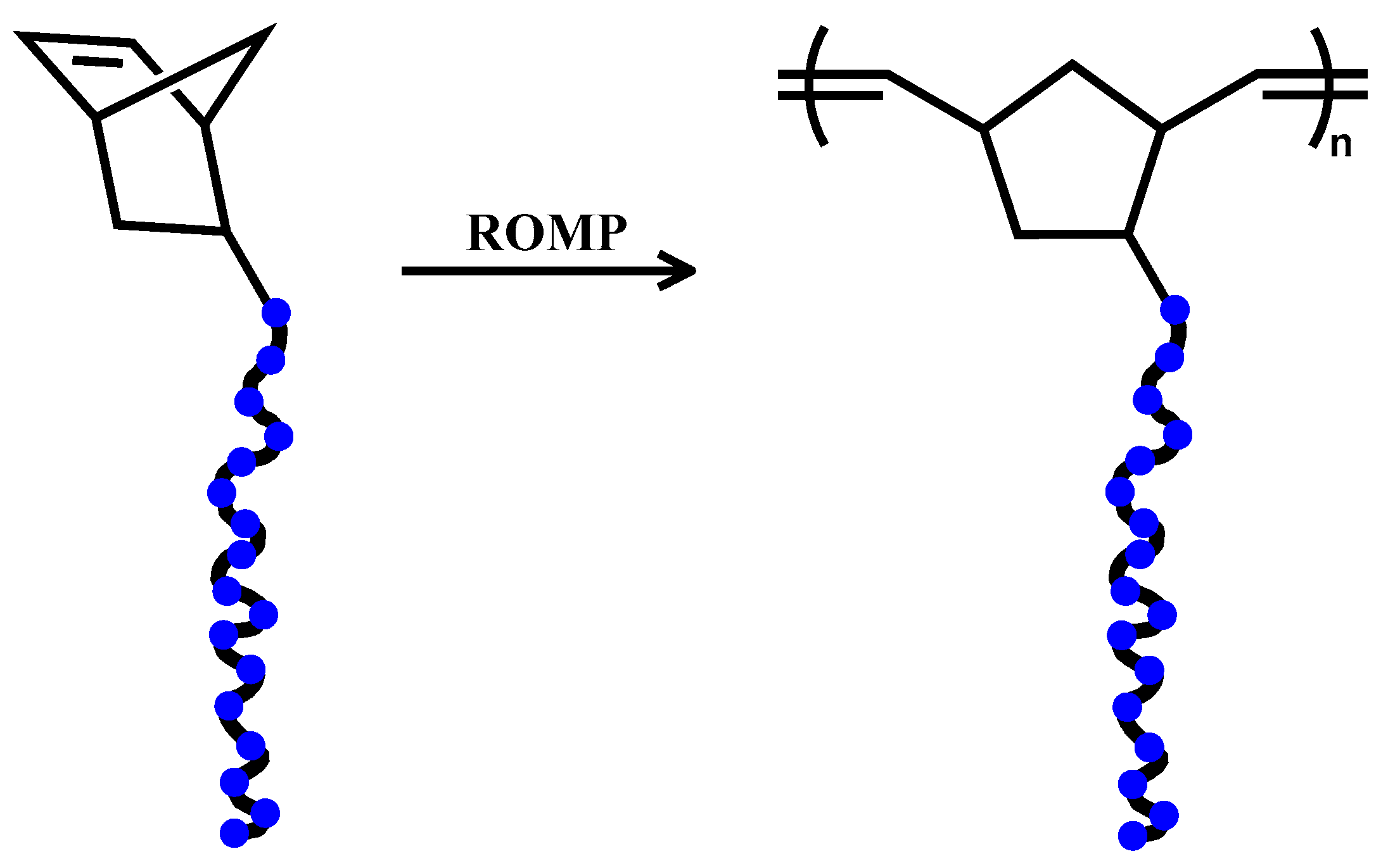 olefin metathesis catalyst A green catalyst for green chemistry: synthesis and application of an olefin metathesis catalyst bearing a quaternary ammonium group. olefin metathesis catalyst A green catalyst for green chemistry: synthesis and application of an olefin metathesis catalyst bearing a quaternary ammonium group.