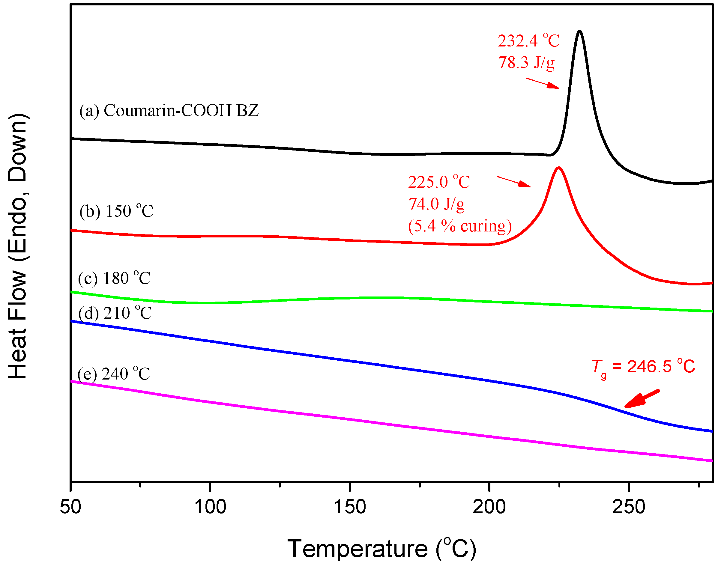 Polymers 09 00146 g003