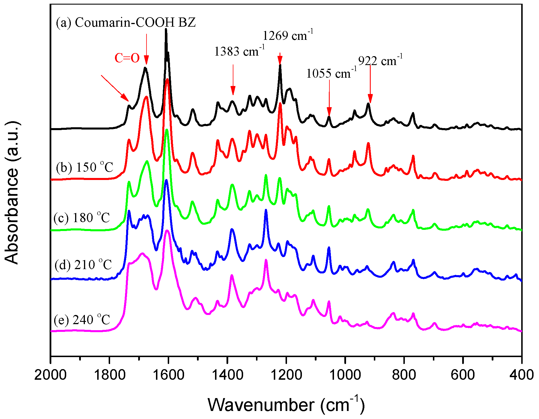 Polymers 09 00146 g004