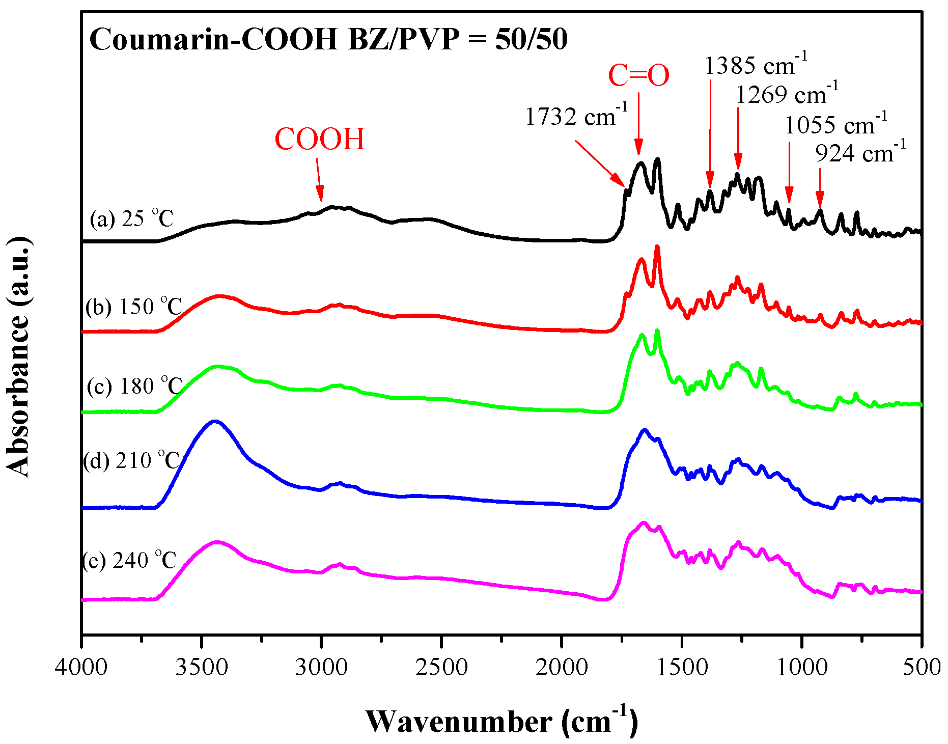 Polymers 09 00146 g007