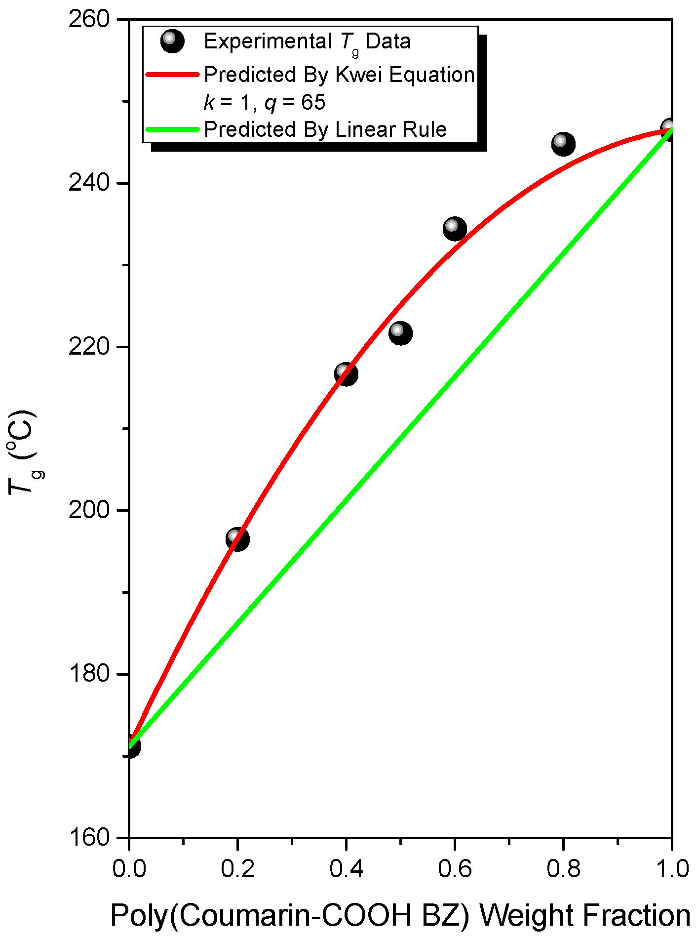 Polymers 09 00146 g009